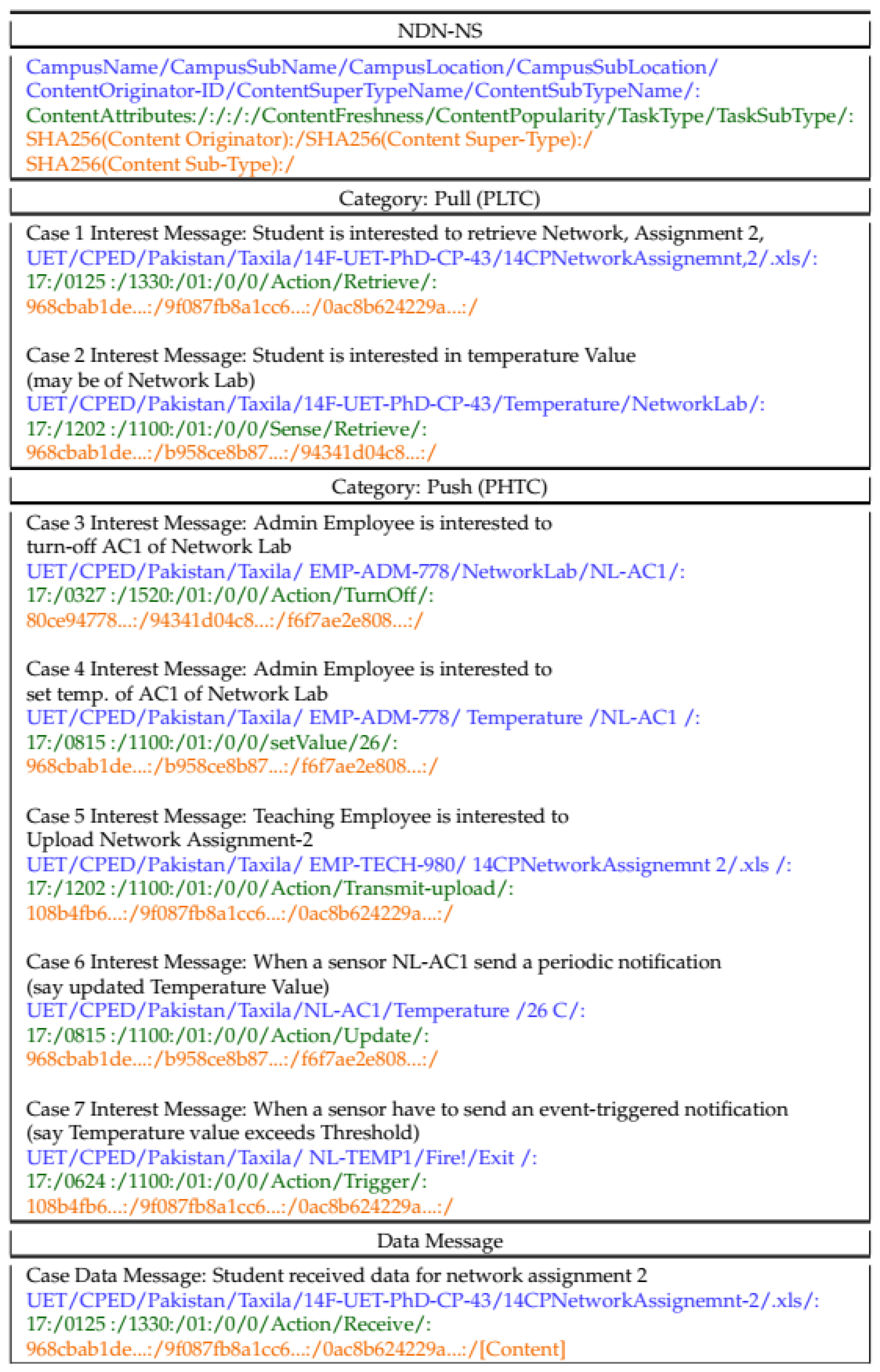 Sustainability 15 16361 g002