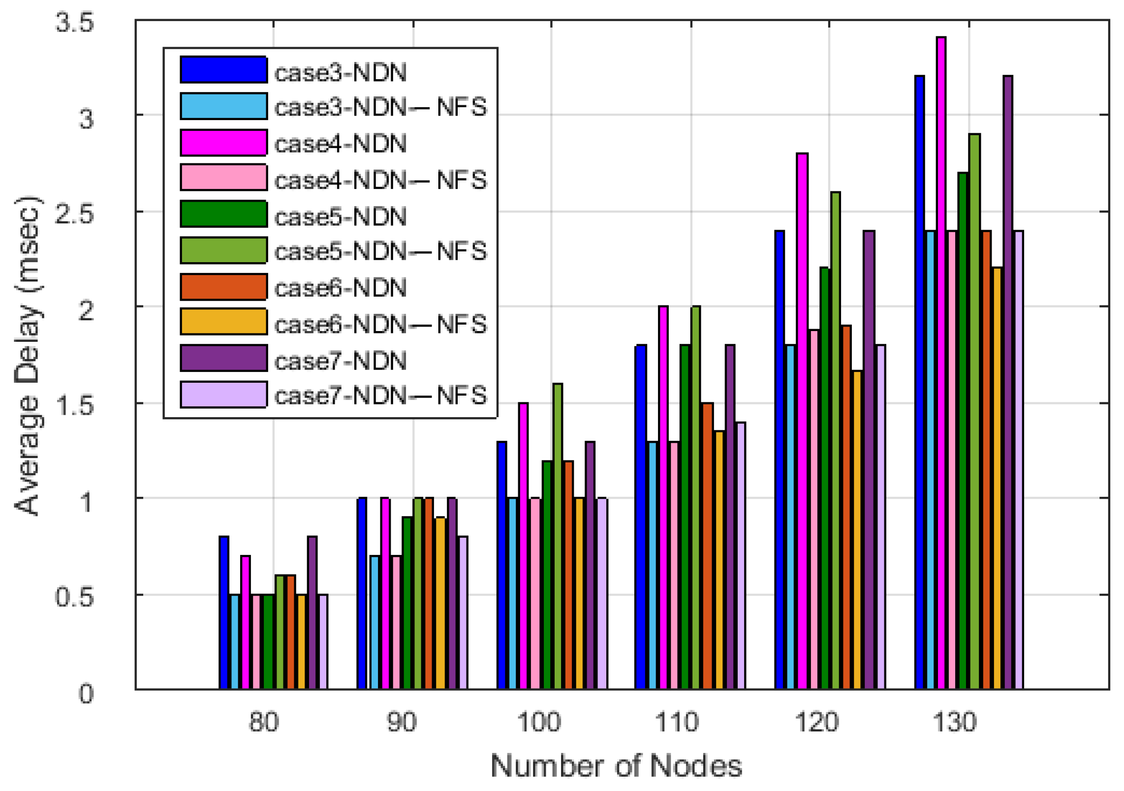 Sustainability 15 16361 g007