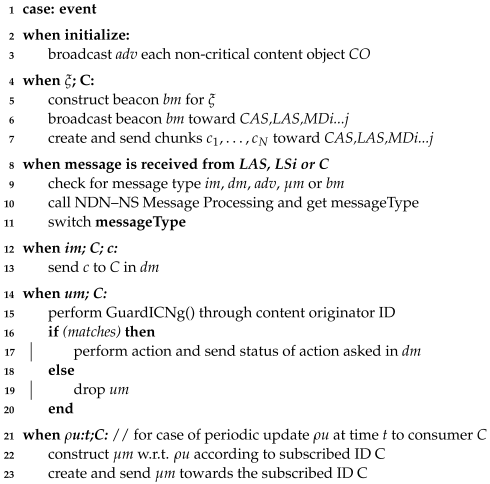 Sustainability 15 16361 i002