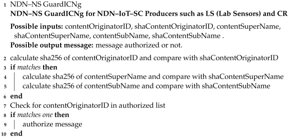 Sustainability 15 16361 i003