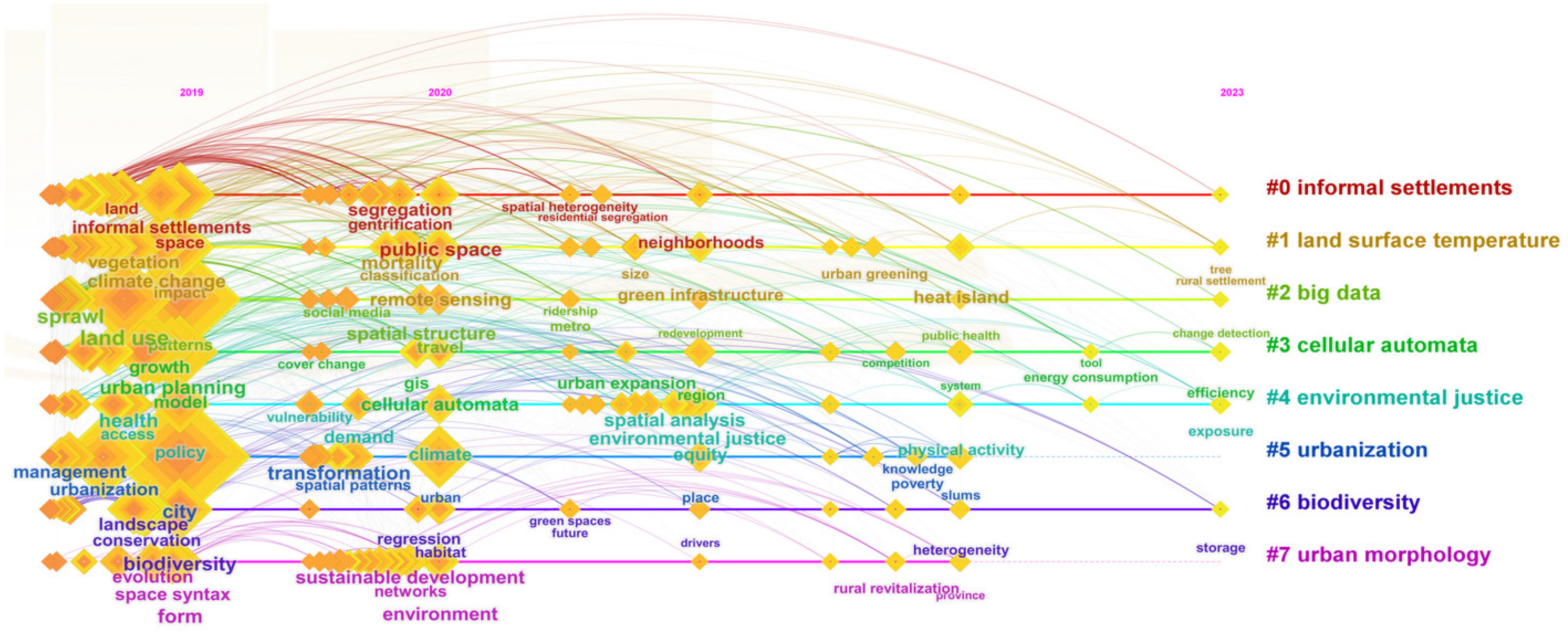 Sustainability 15 16362 g004