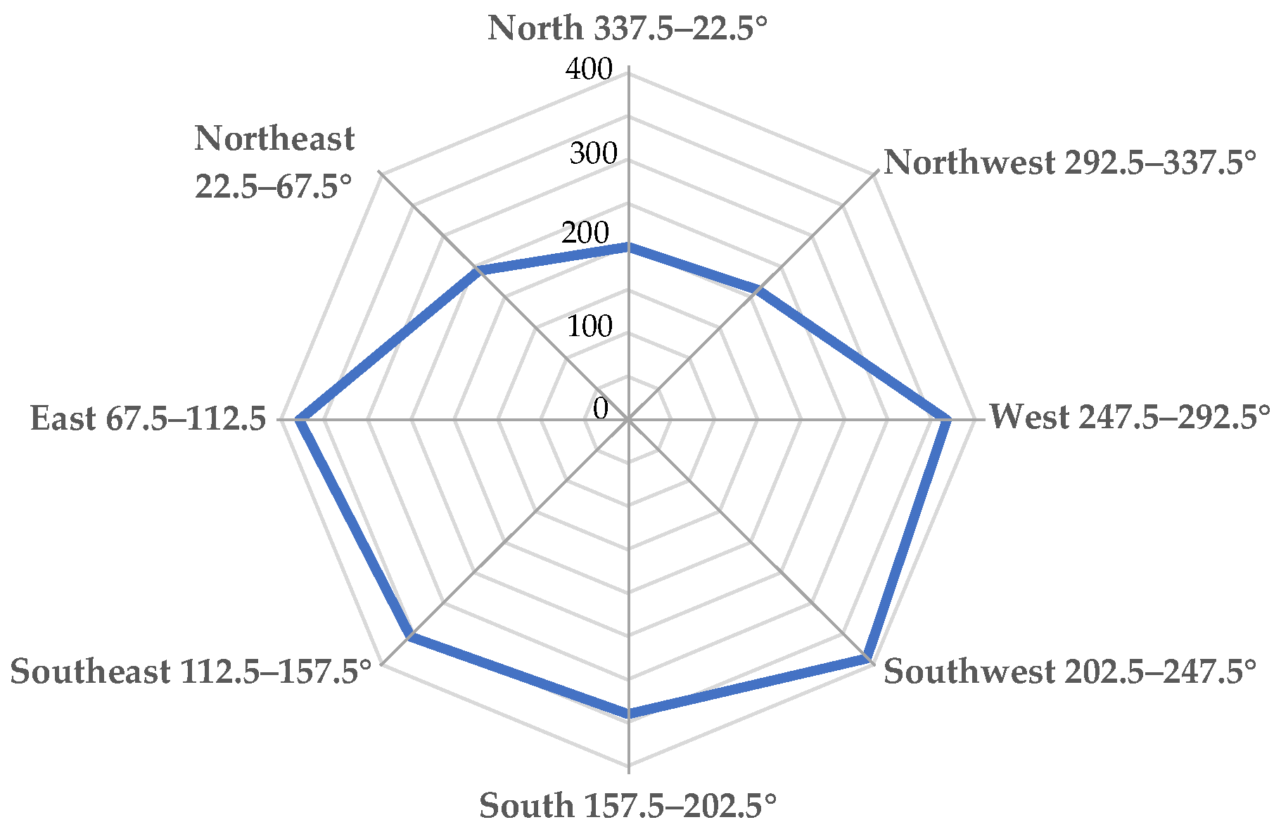 Sustainability 15 16362 g012