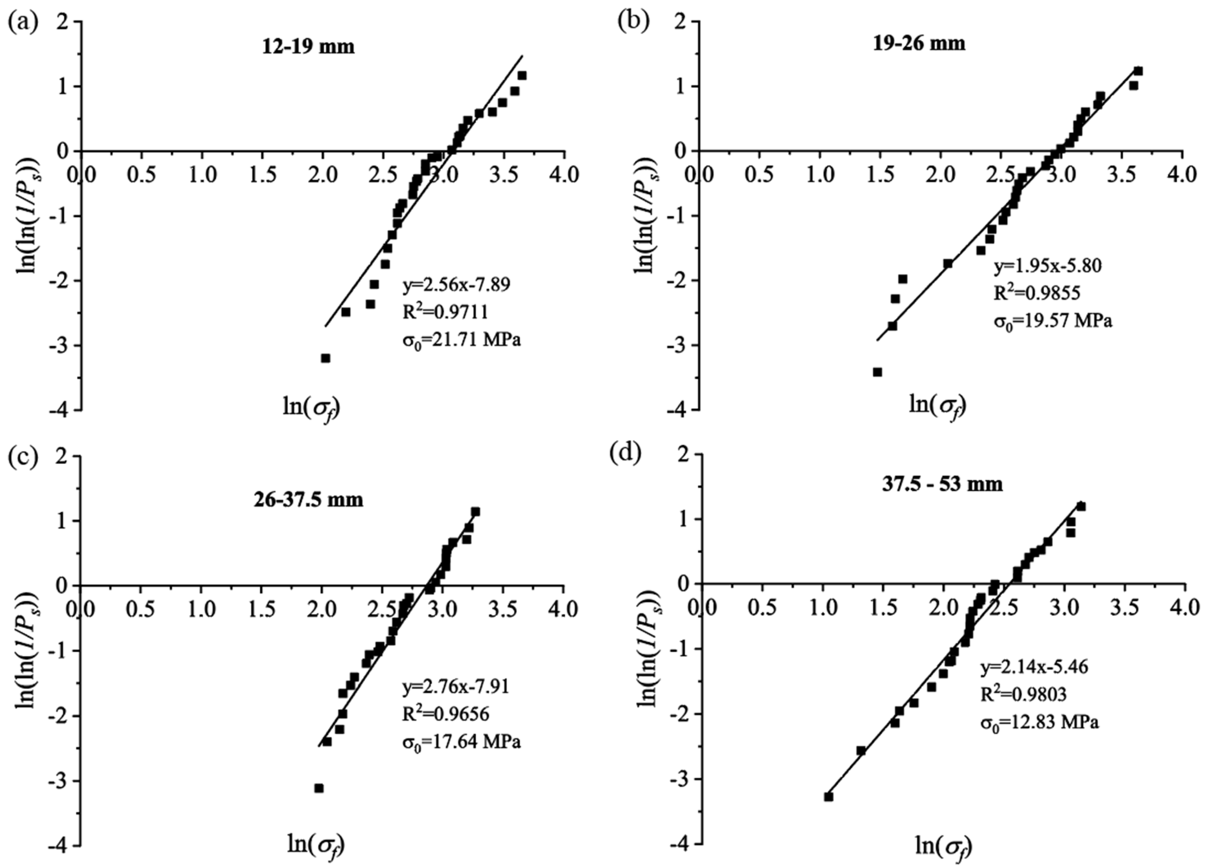 Sustainability 15 16363 g004