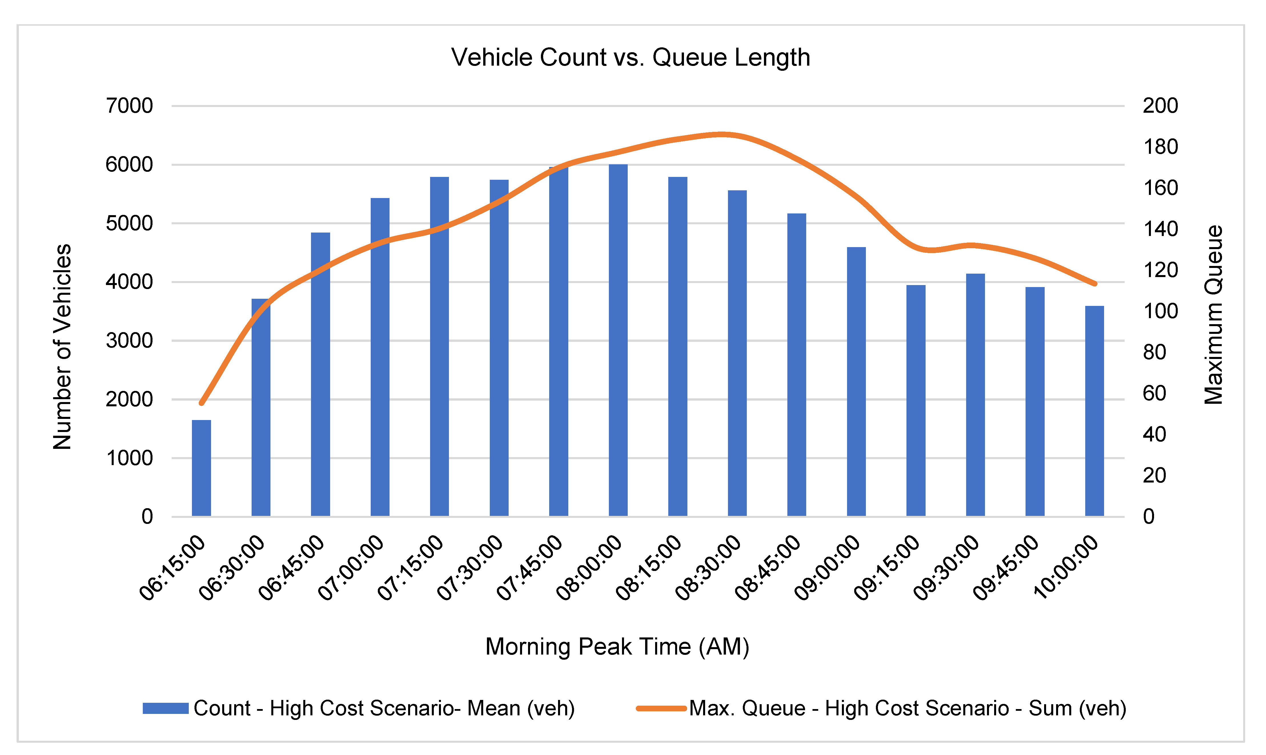 Sustainability 15 16366 g005