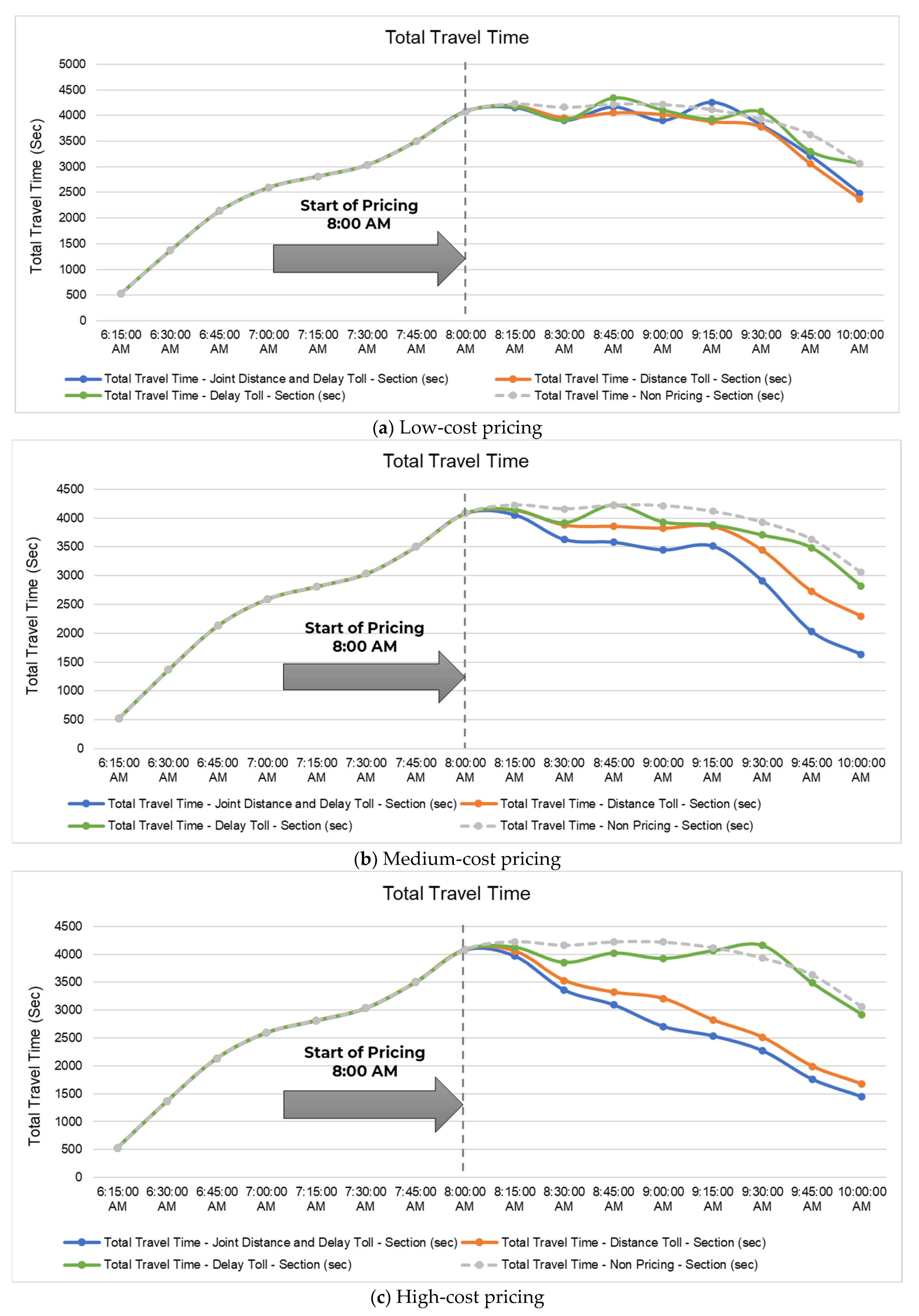 Sustainability 15 16366 g007