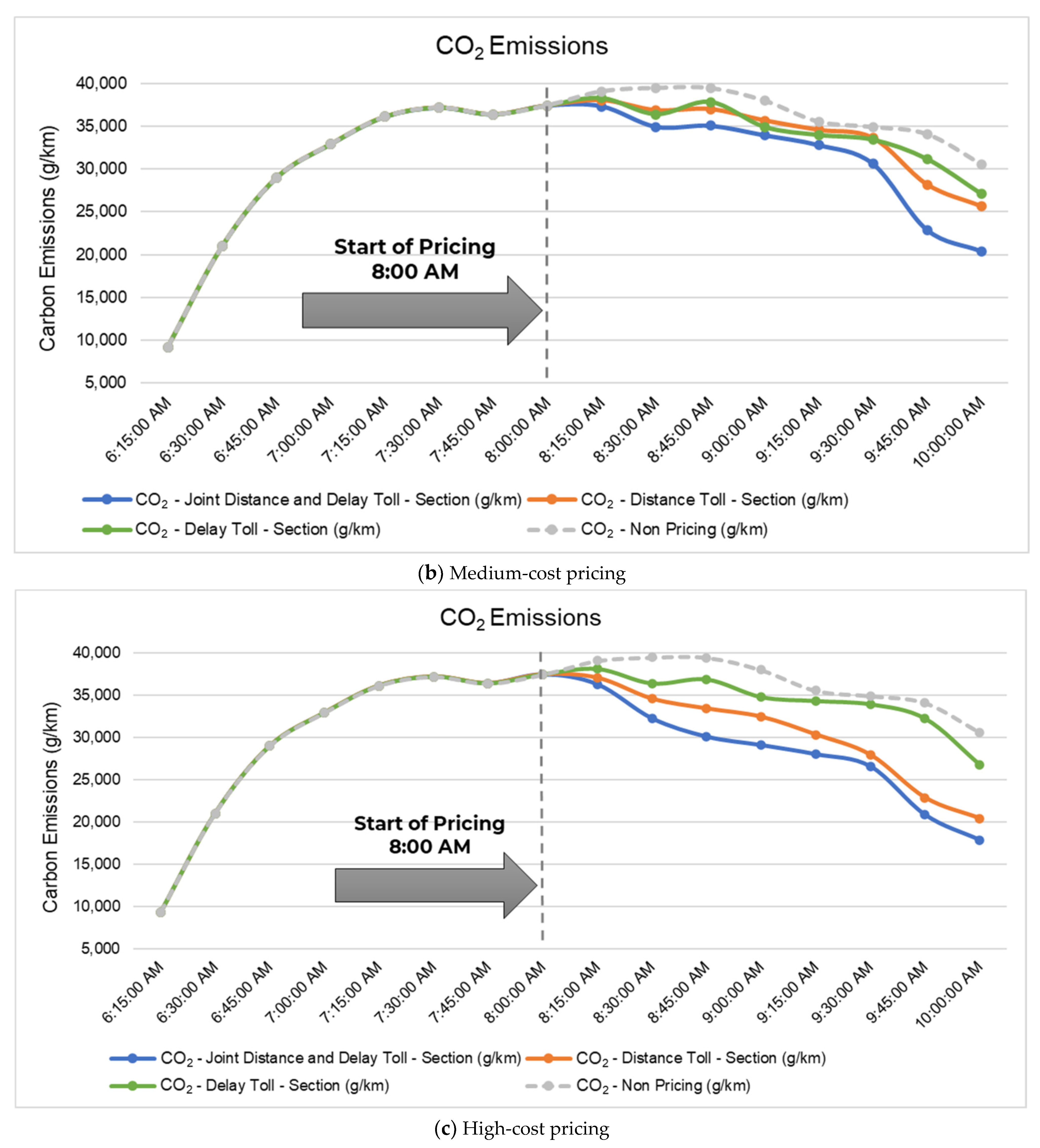 Sustainability 15 16366 g008b