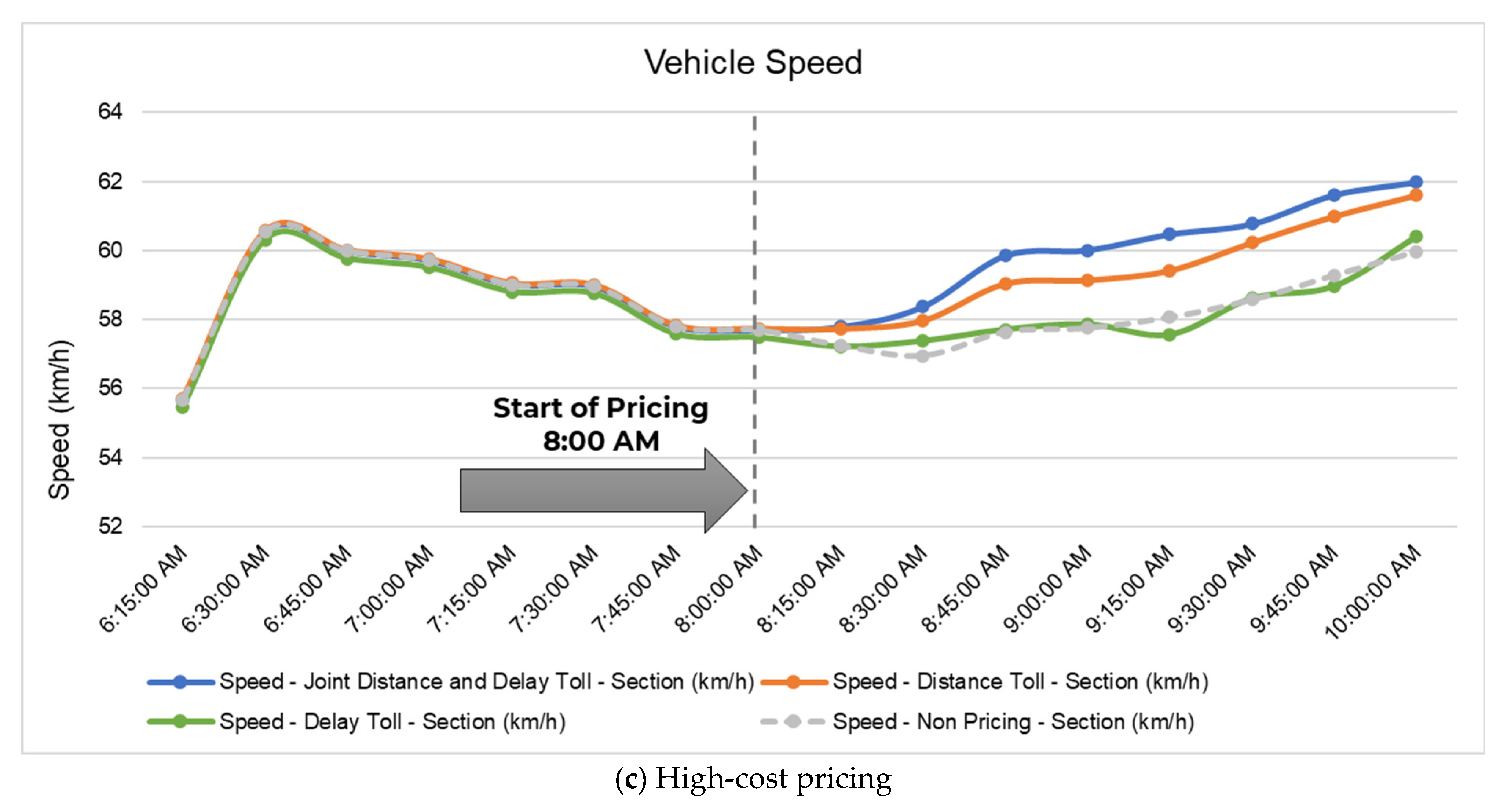 Sustainability 15 16366 g010b