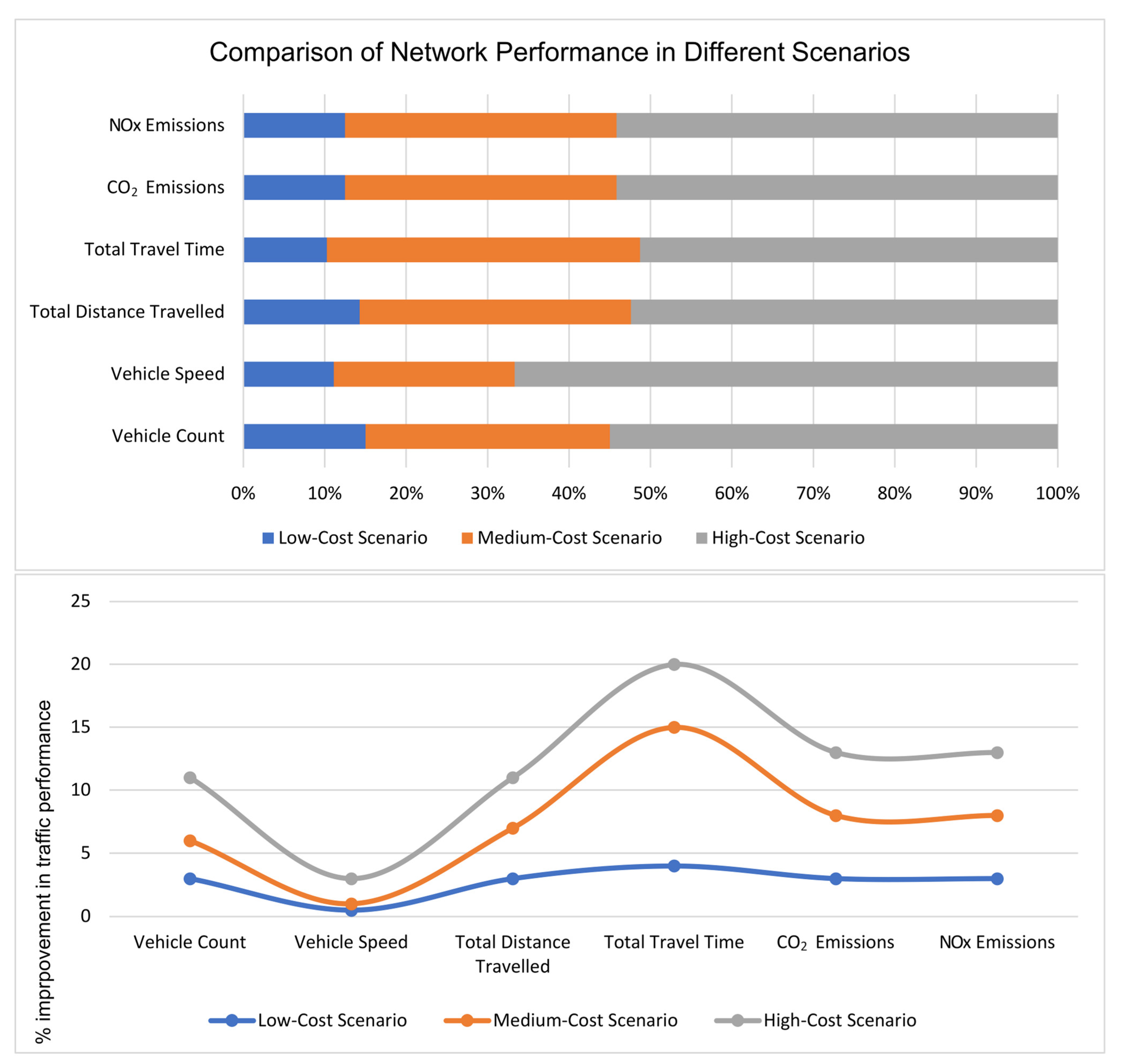 Sustainability 15 16366 g012