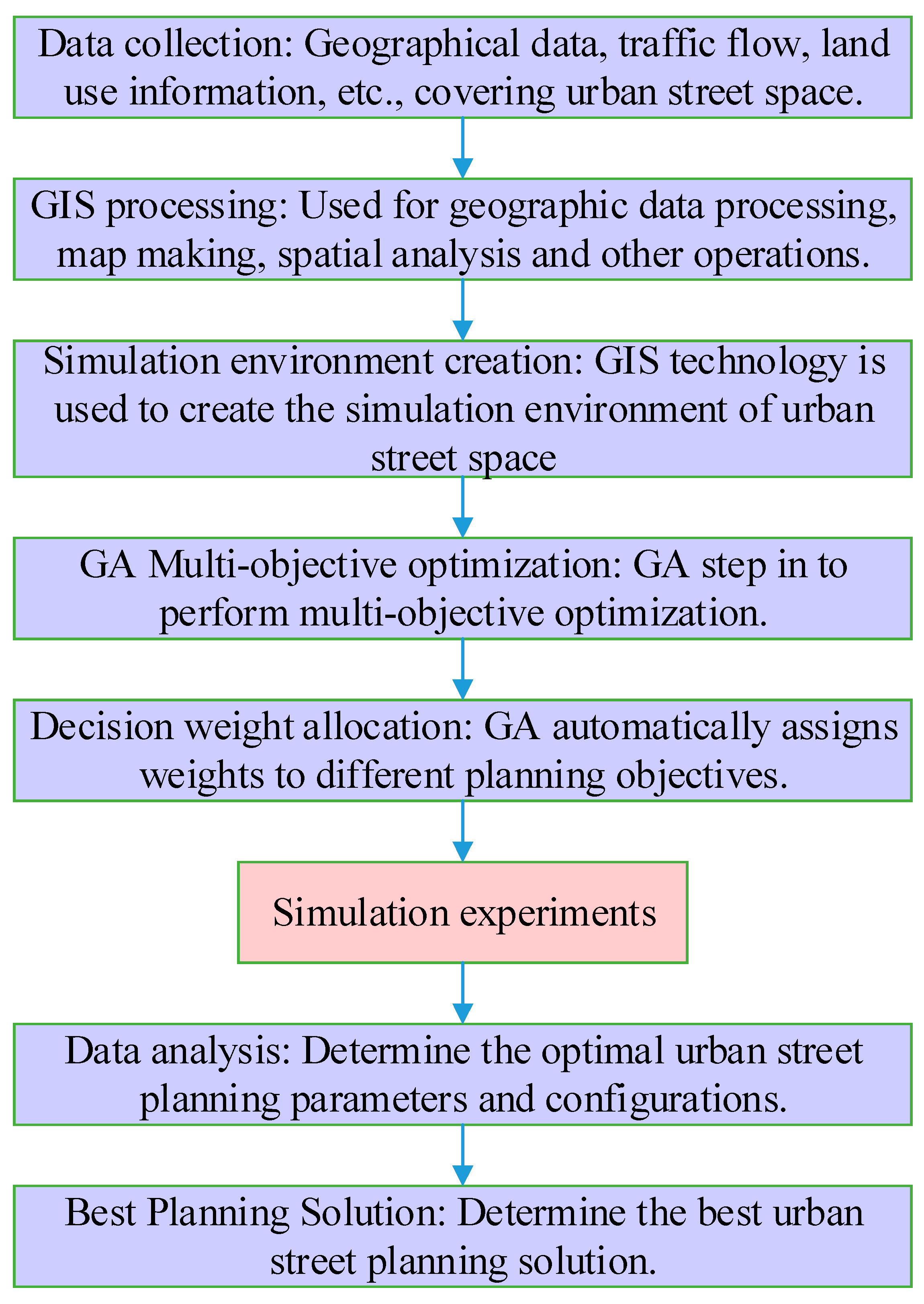 Sustainability 15 16367 g001