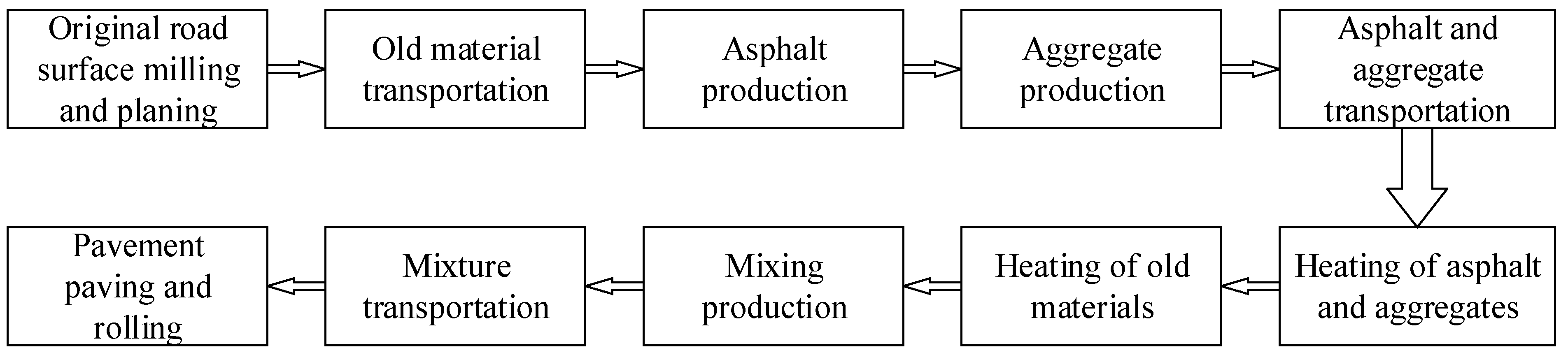 Sustainability 15 16368 g001