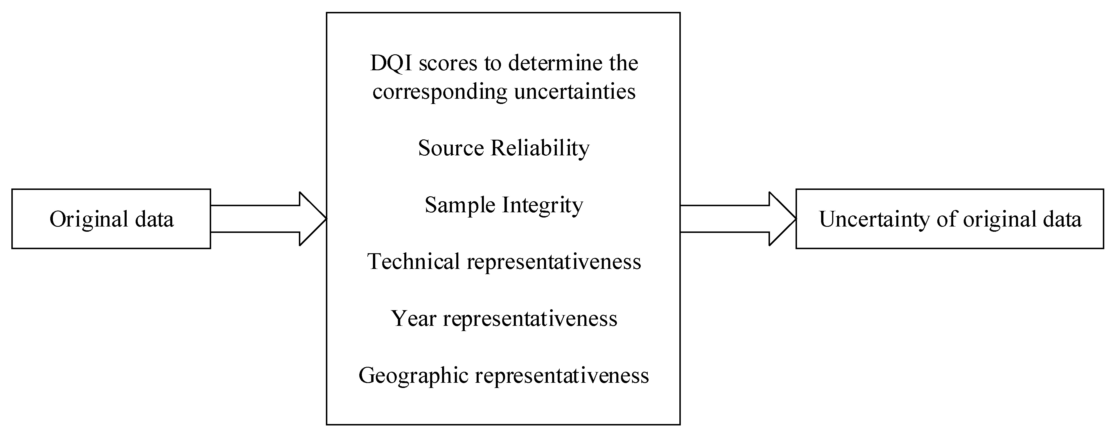 Sustainability 15 16368 g003