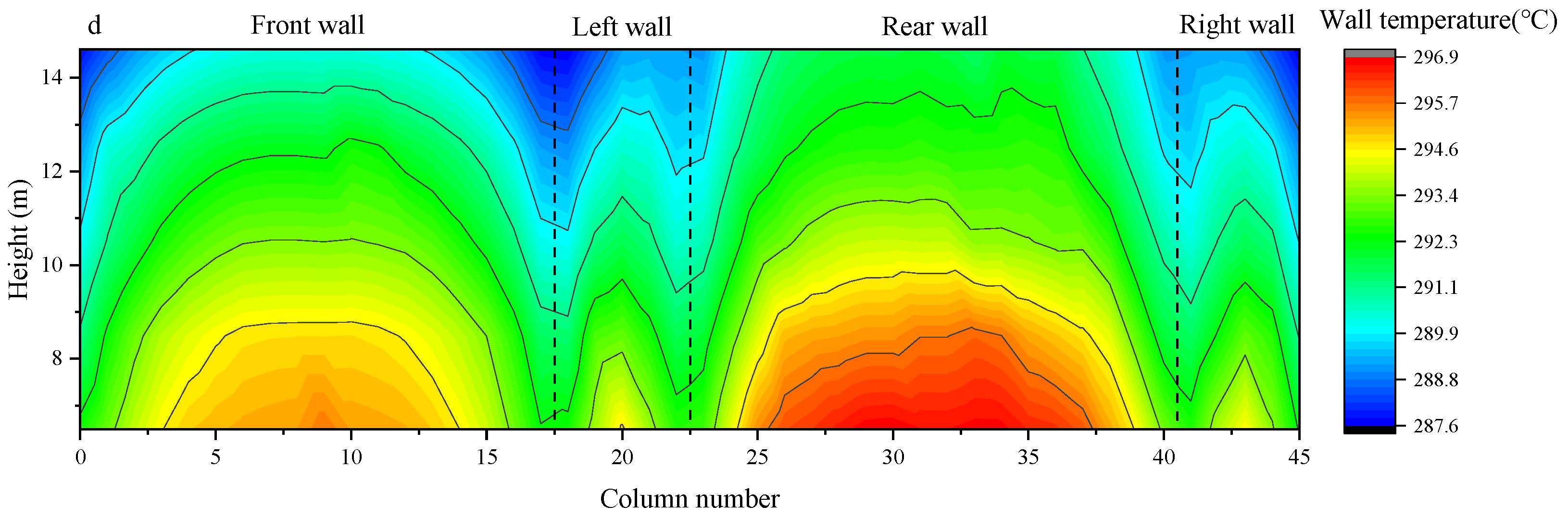 Sustainability 15 16375 g008b