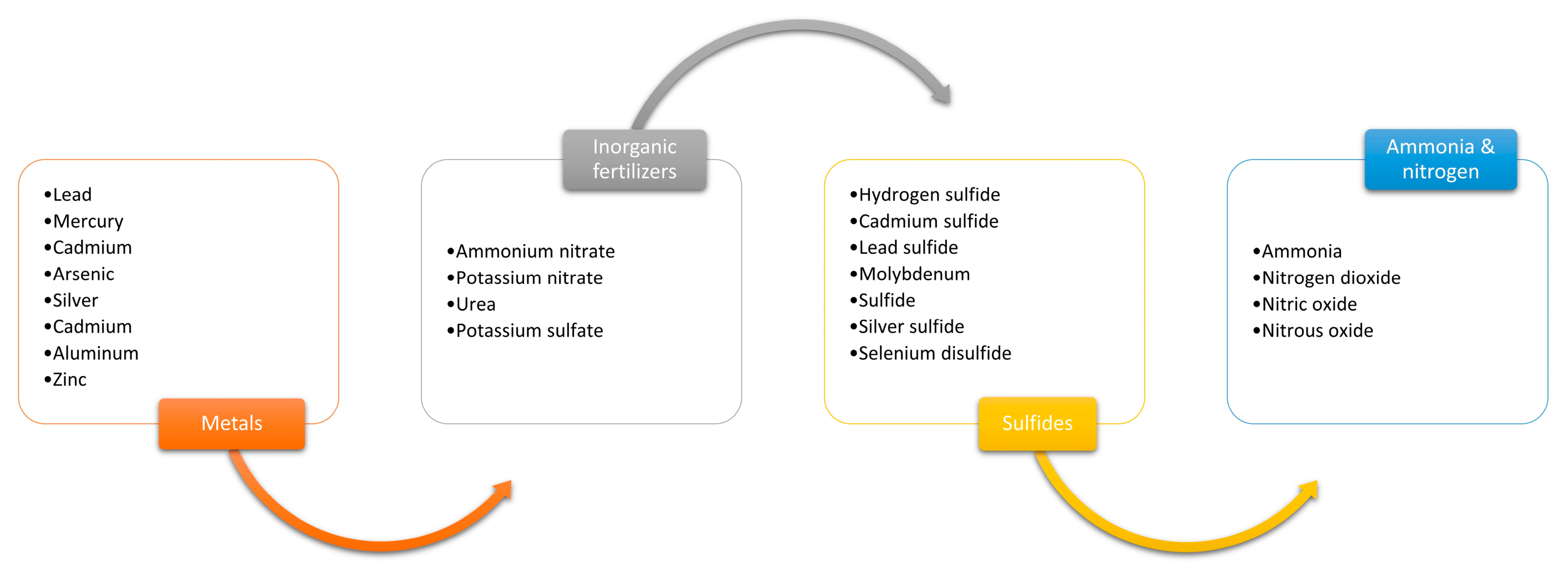Sustainability 15 16376 g001