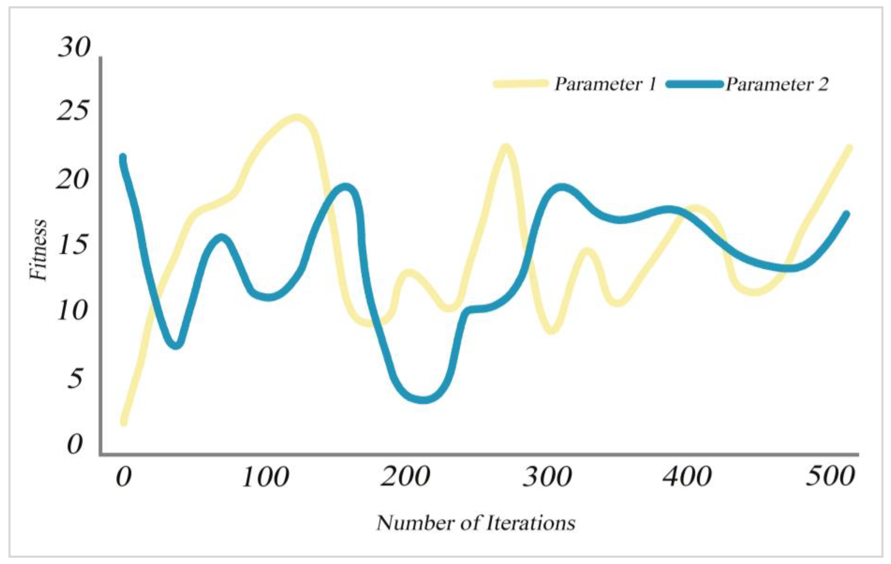 Sustainability 15 16377 g003