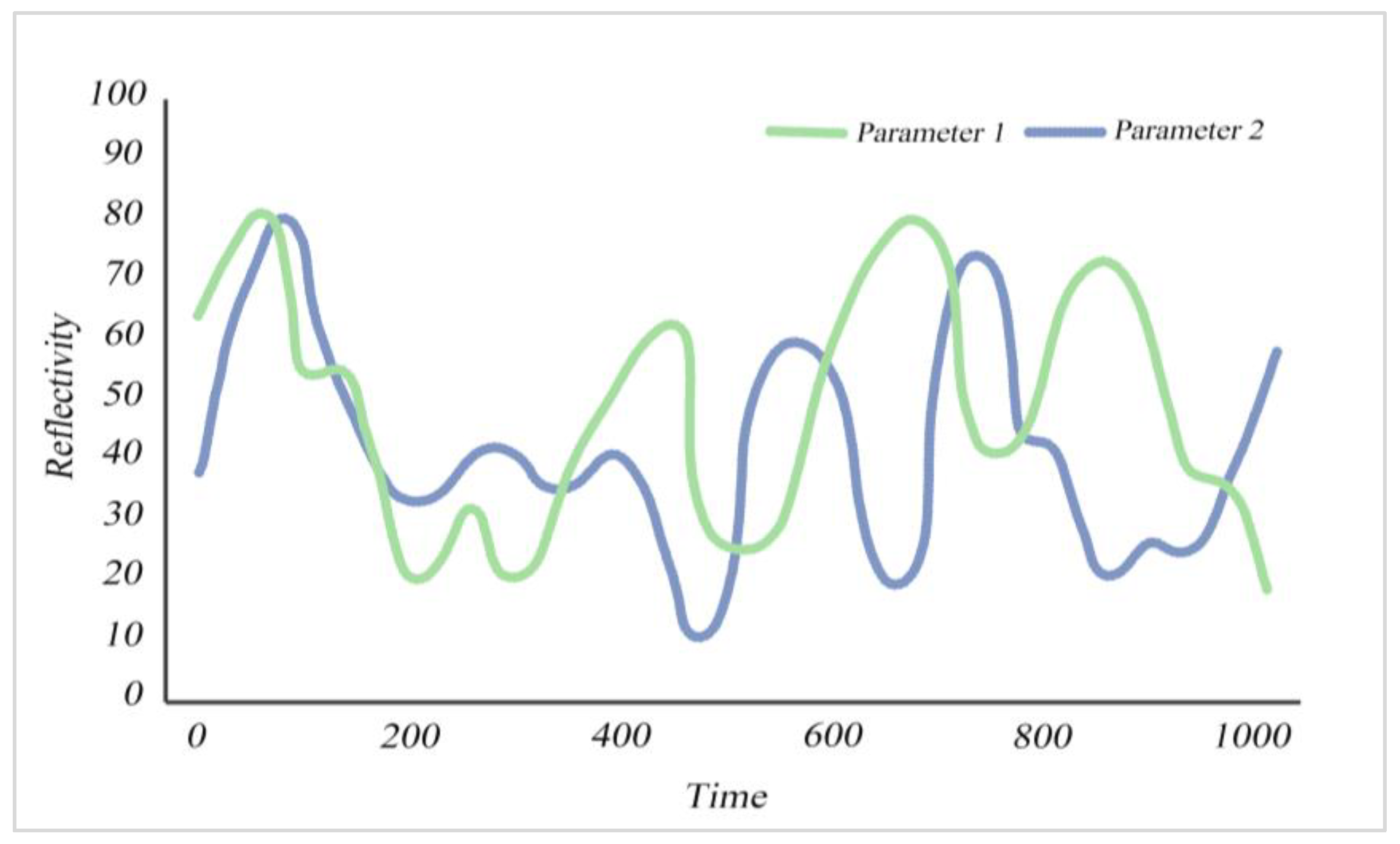 Sustainability 15 16377 g005