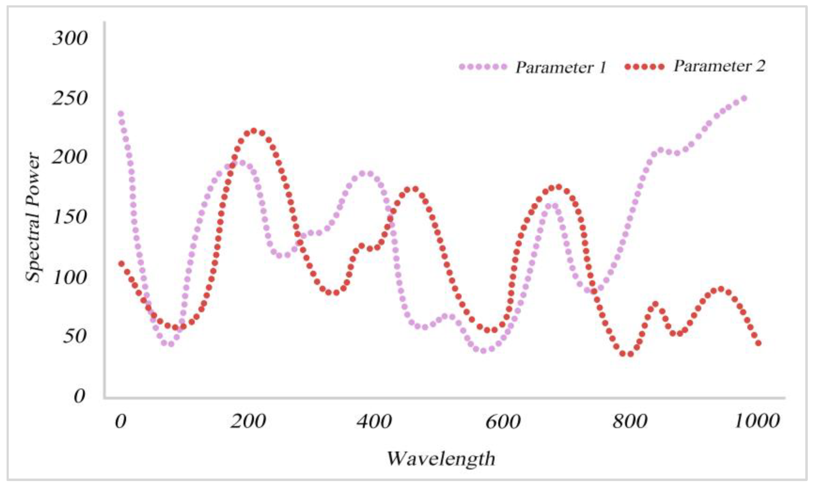 Sustainability 15 16377 g006