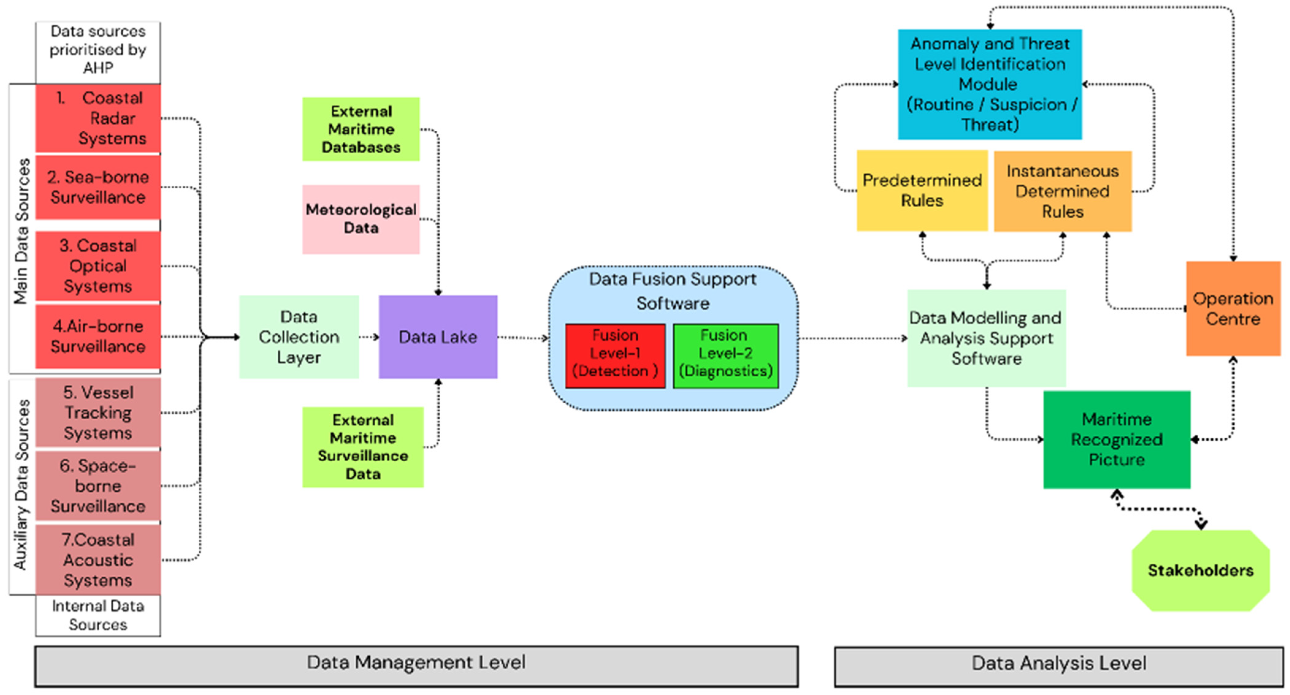 Sustainability 15 16381 g002 Sustainability 15 16381 g002