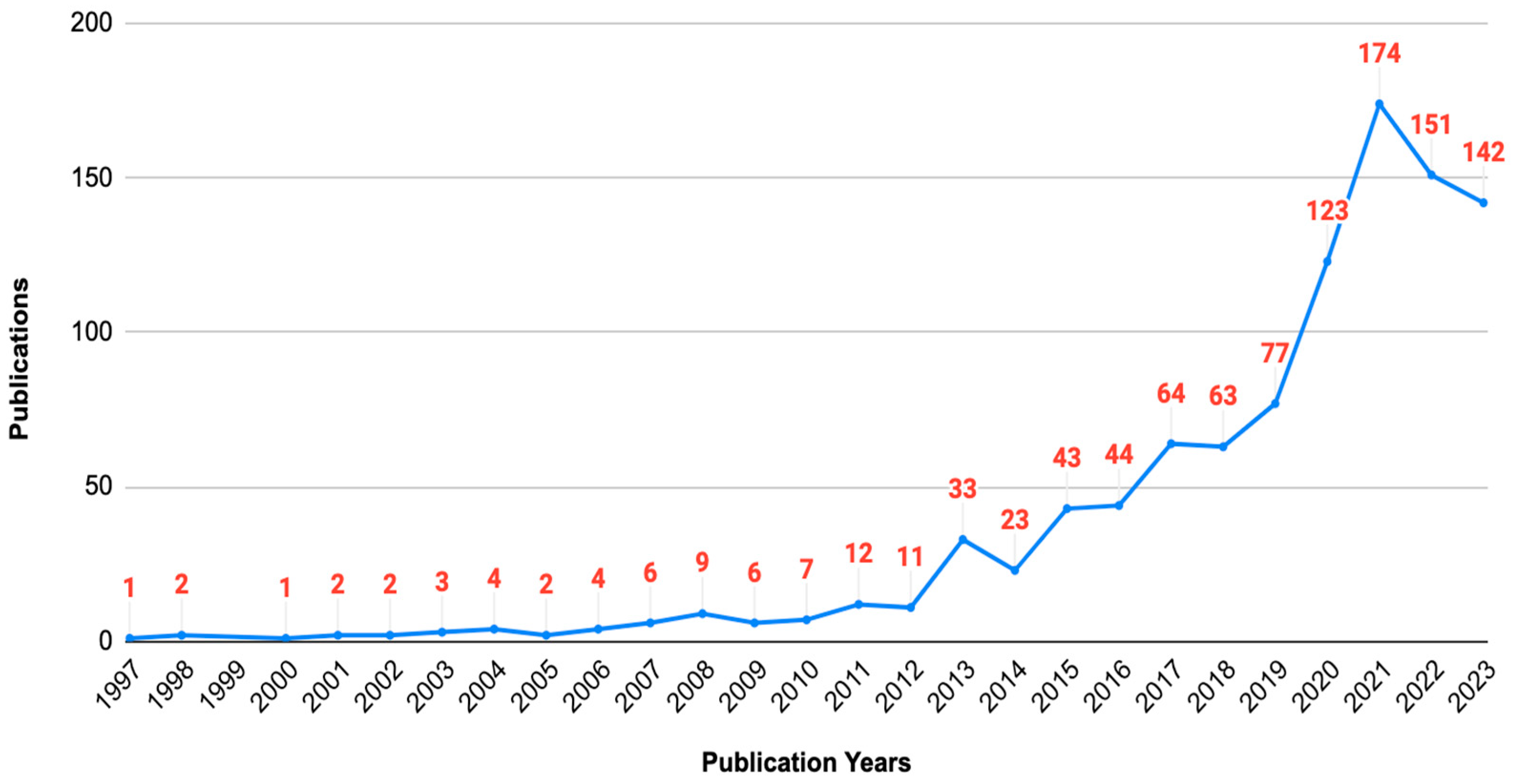 Sustainability 15 16384 g003