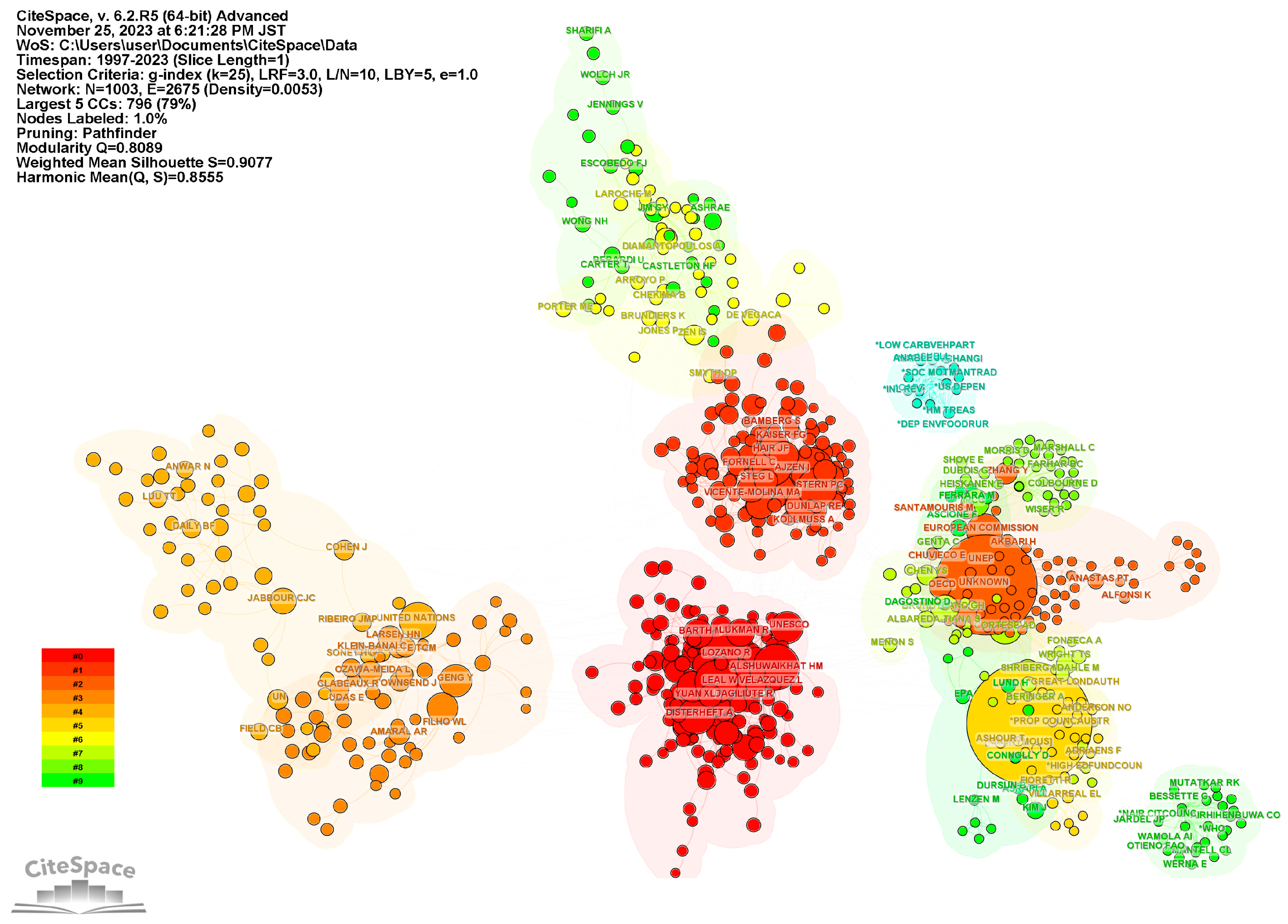 Sustainability 15 16384 g007