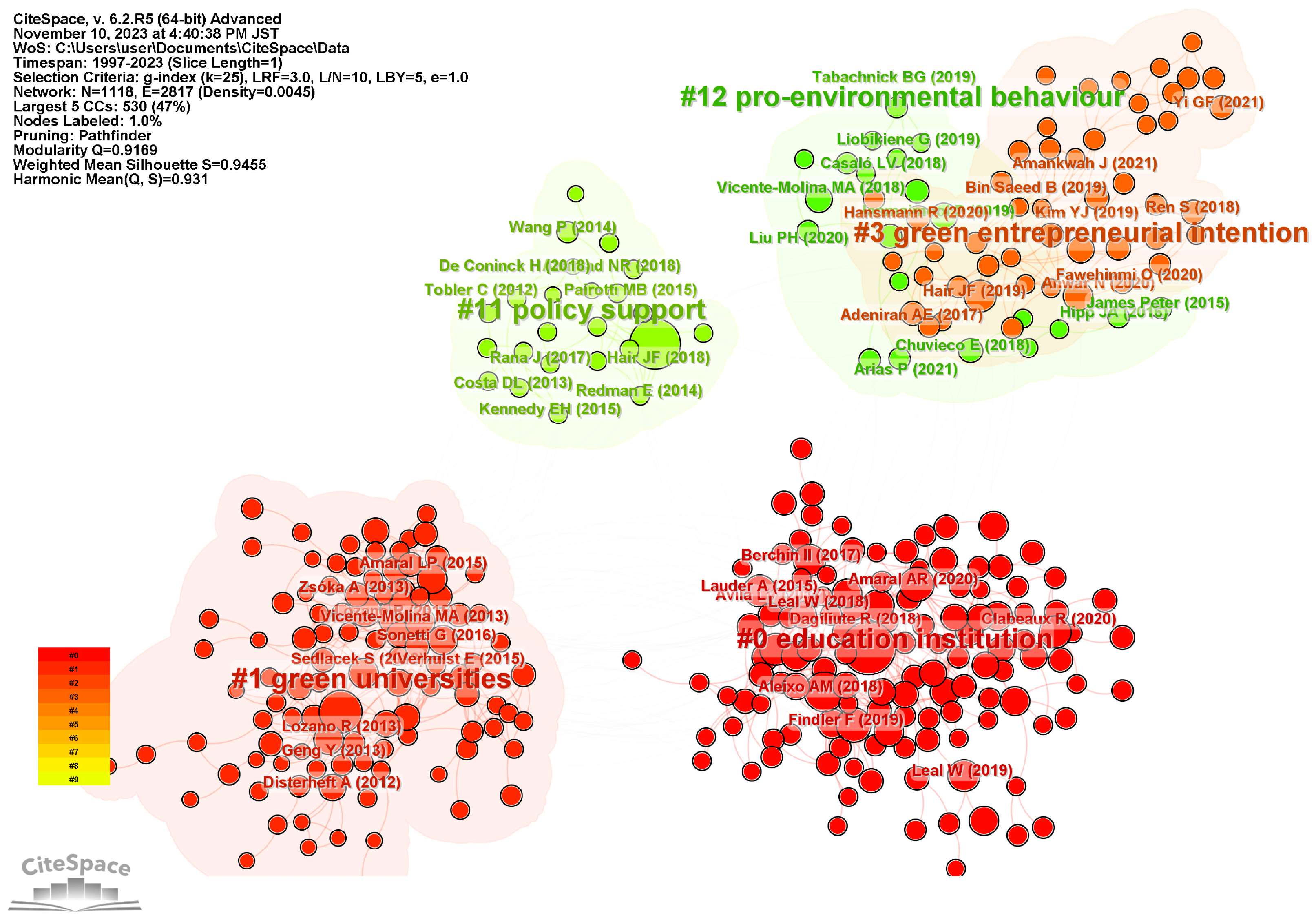Sustainability 15 16384 g008