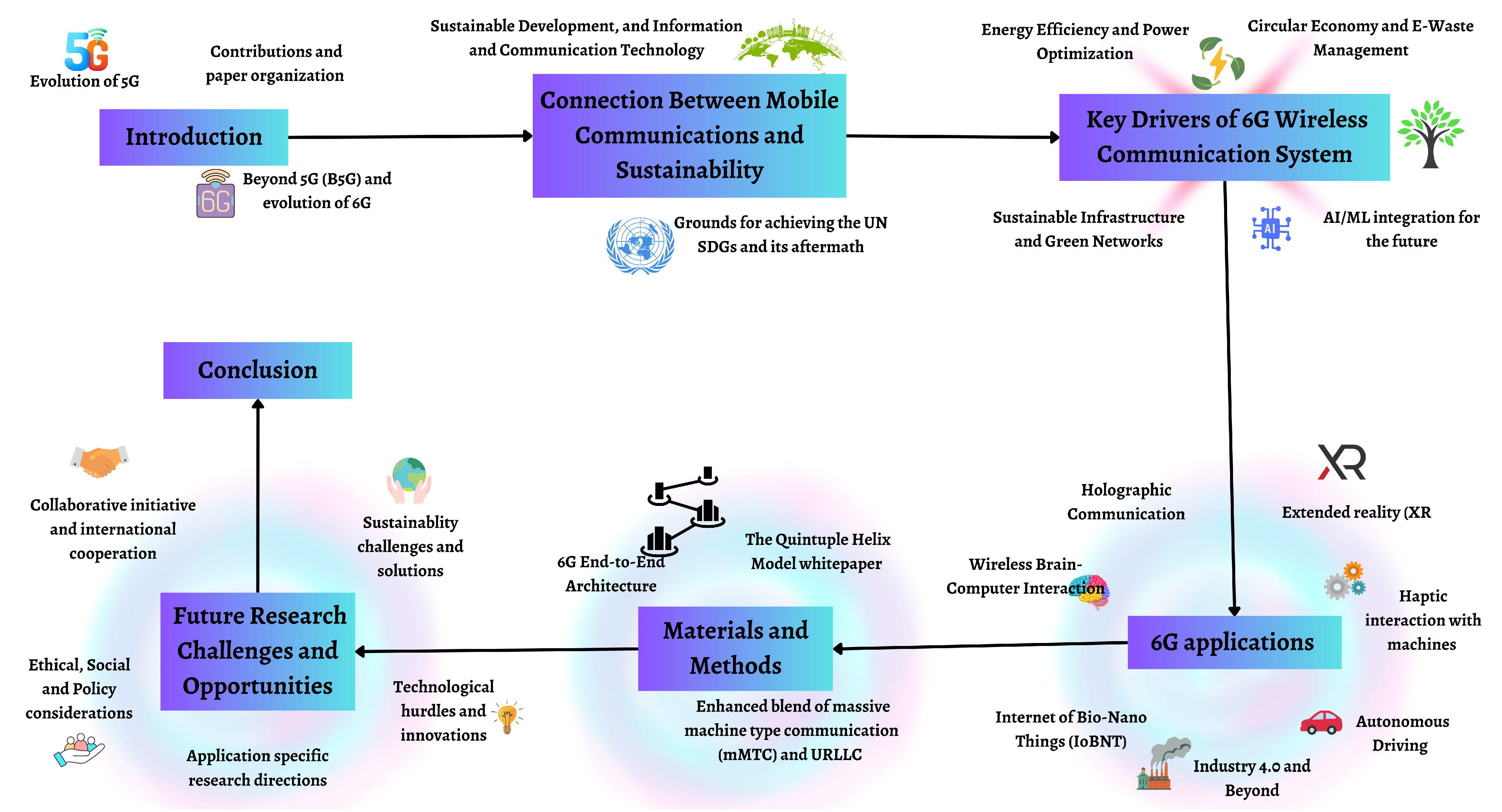 Sustainability 15 16387 g001