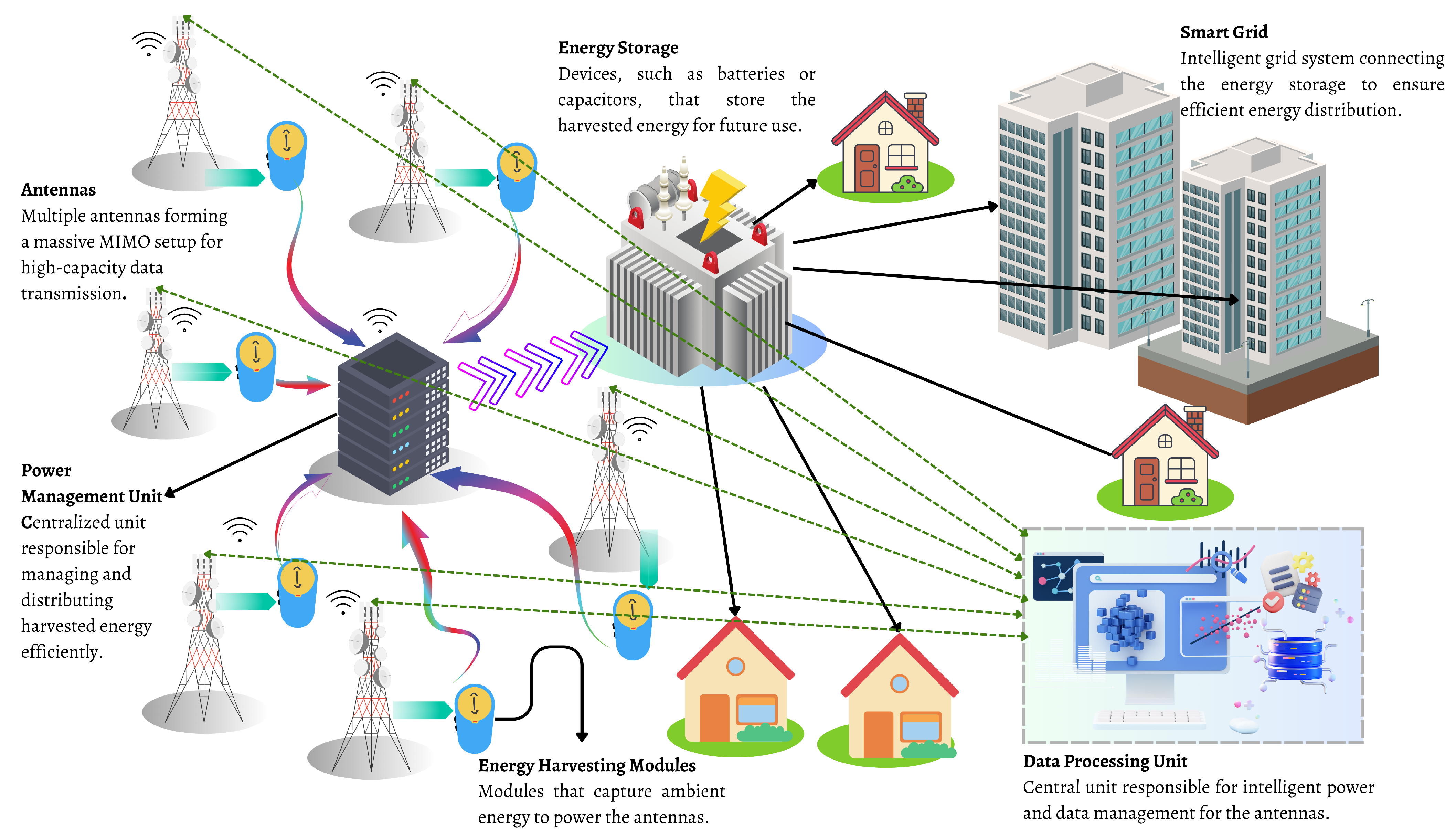 Sustainability 15 16387 g006
