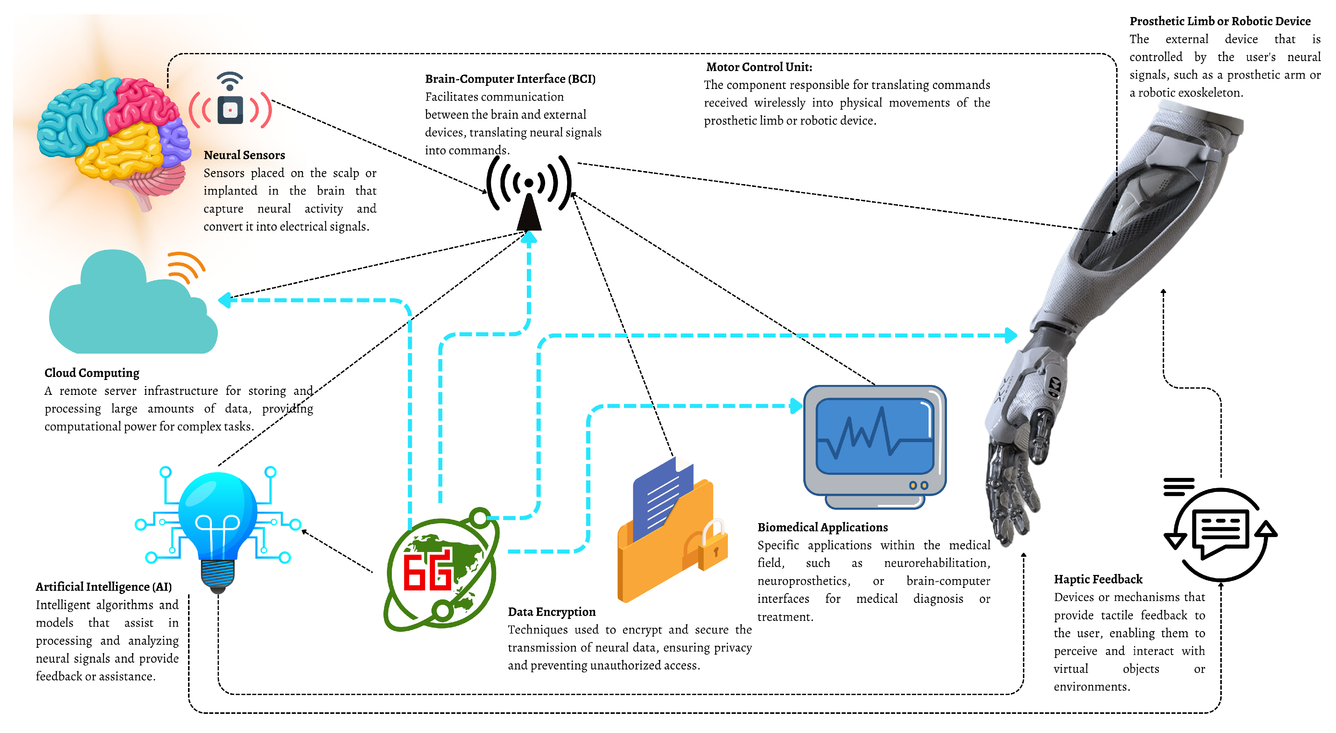 Sustainability 15 16387 g014