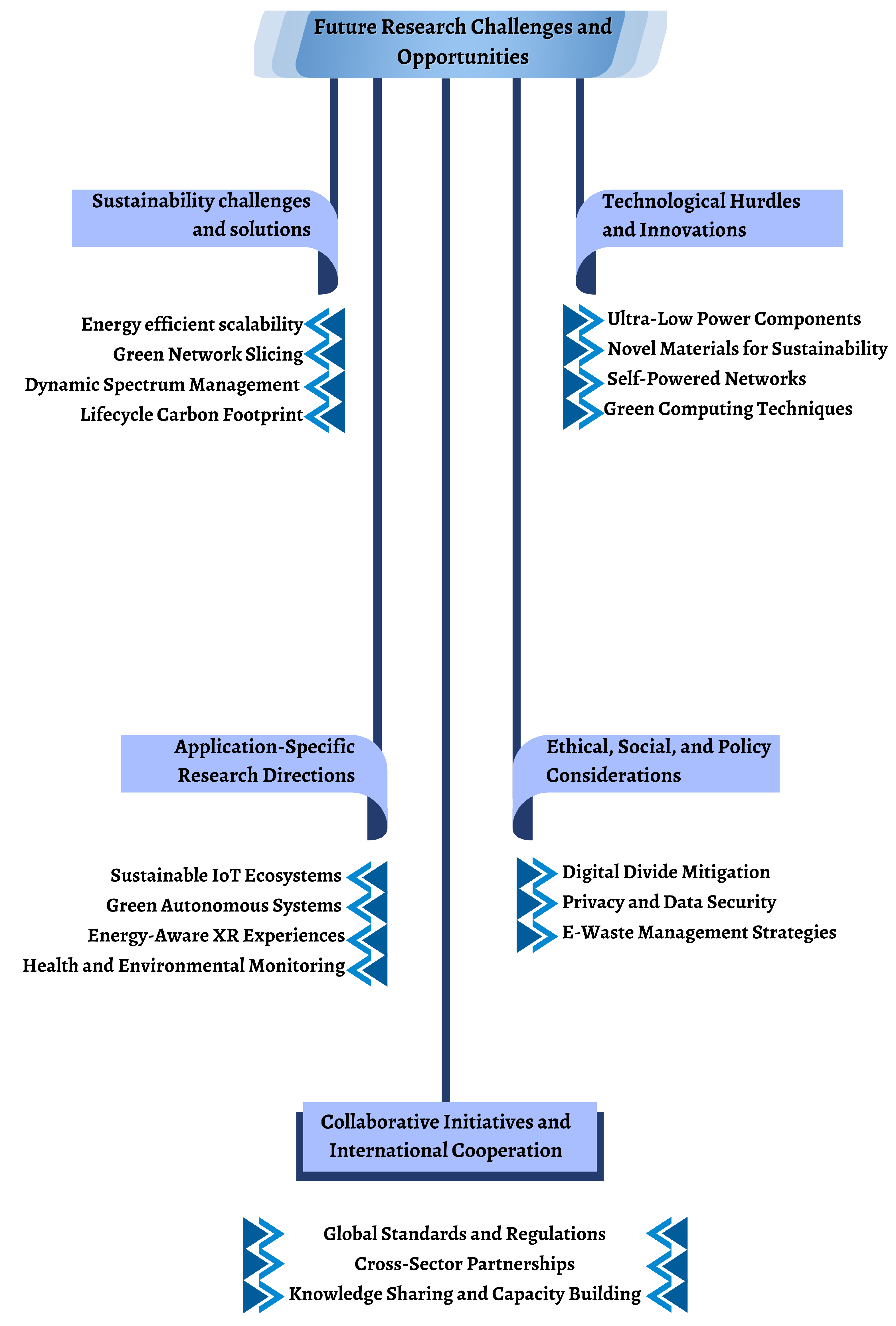 Sustainability 15 16387 g018