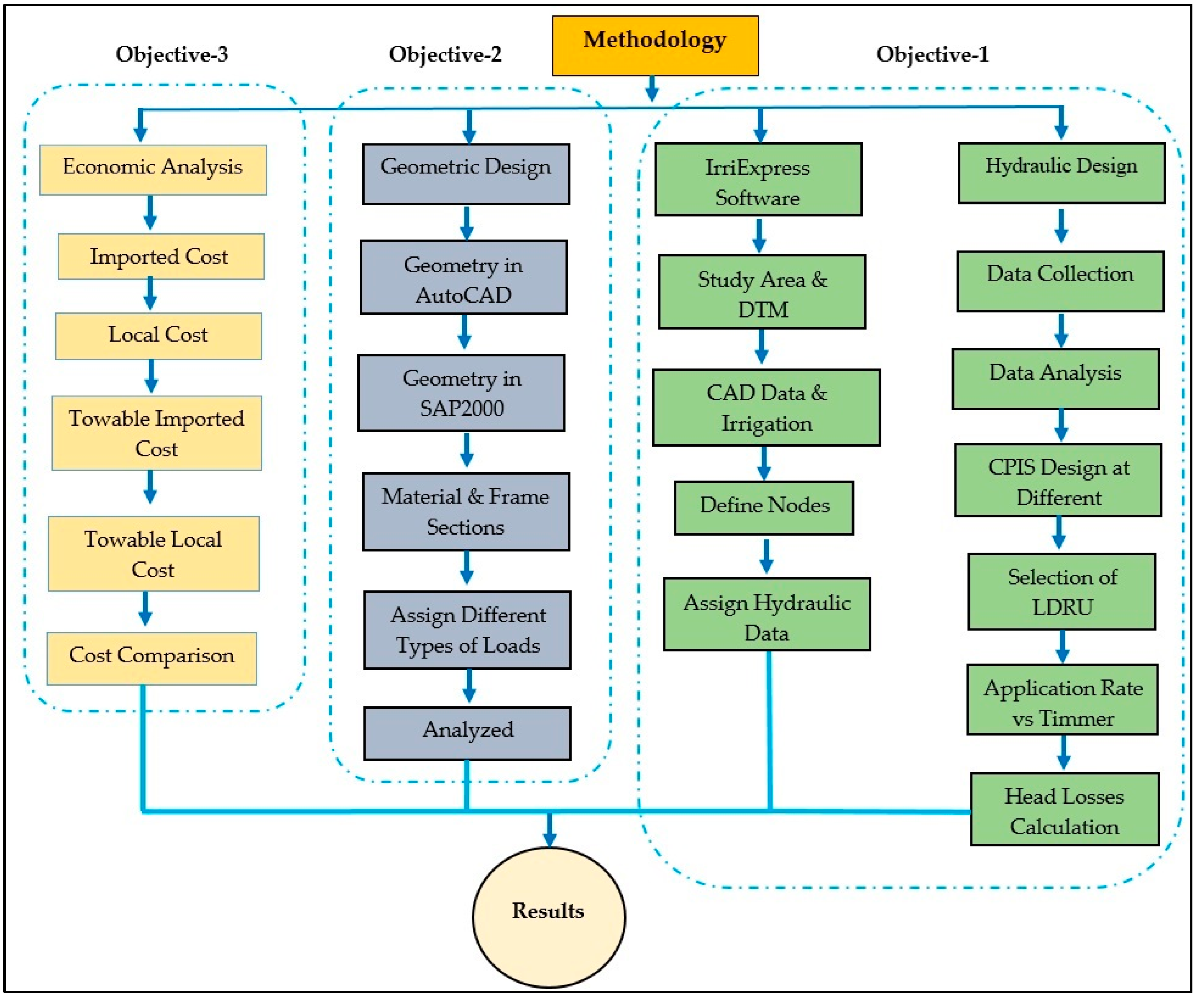 Sustainability 15 16390 g002
