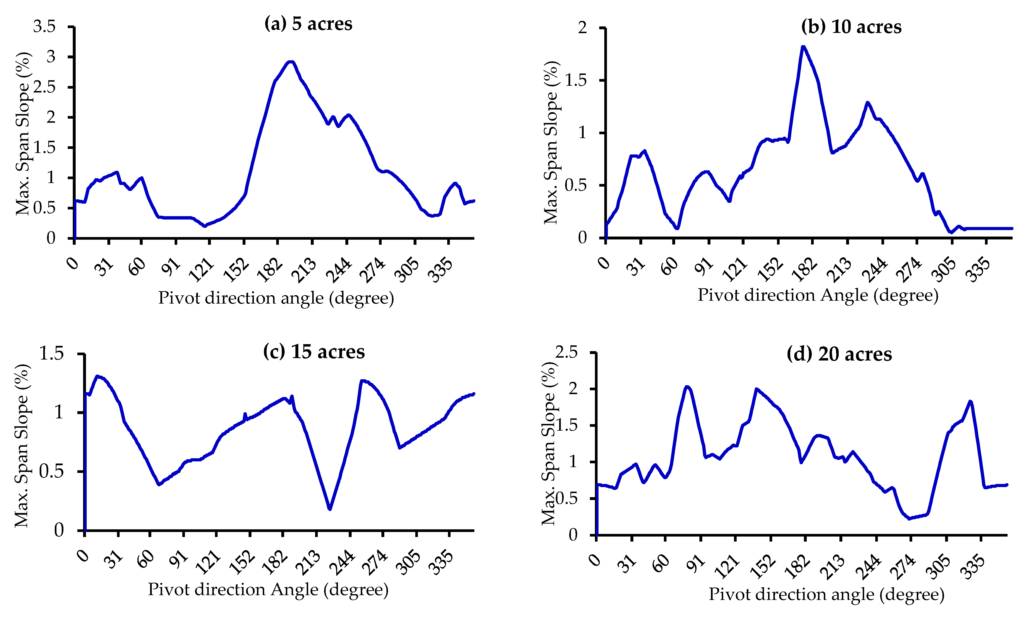 Sustainability 15 16390 g006a