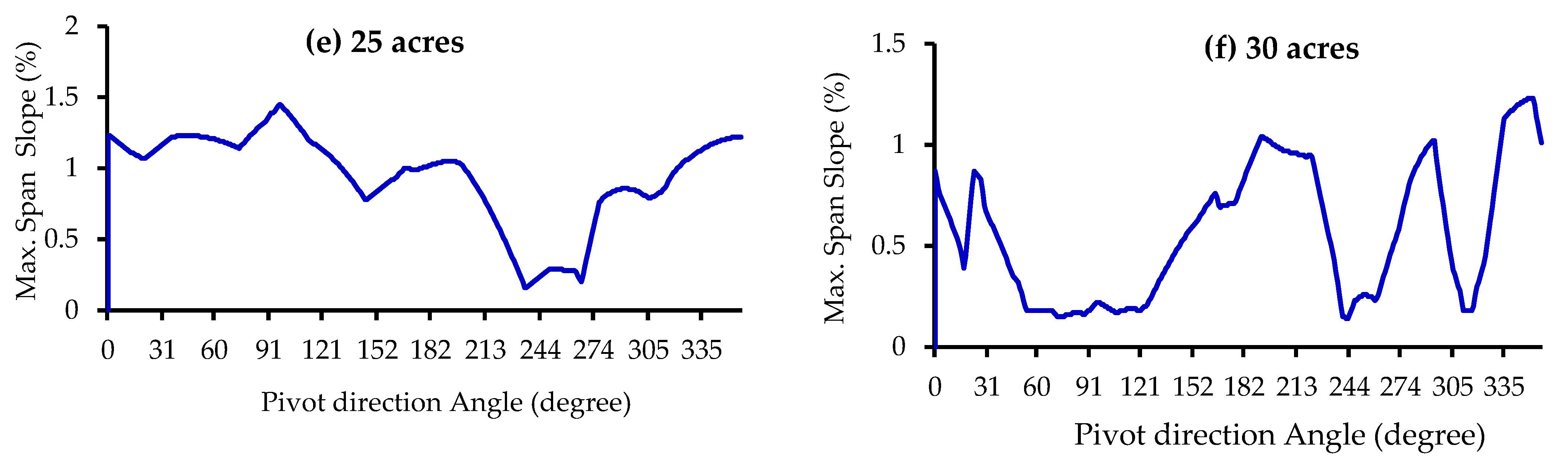 Sustainability 15 16390 g006b