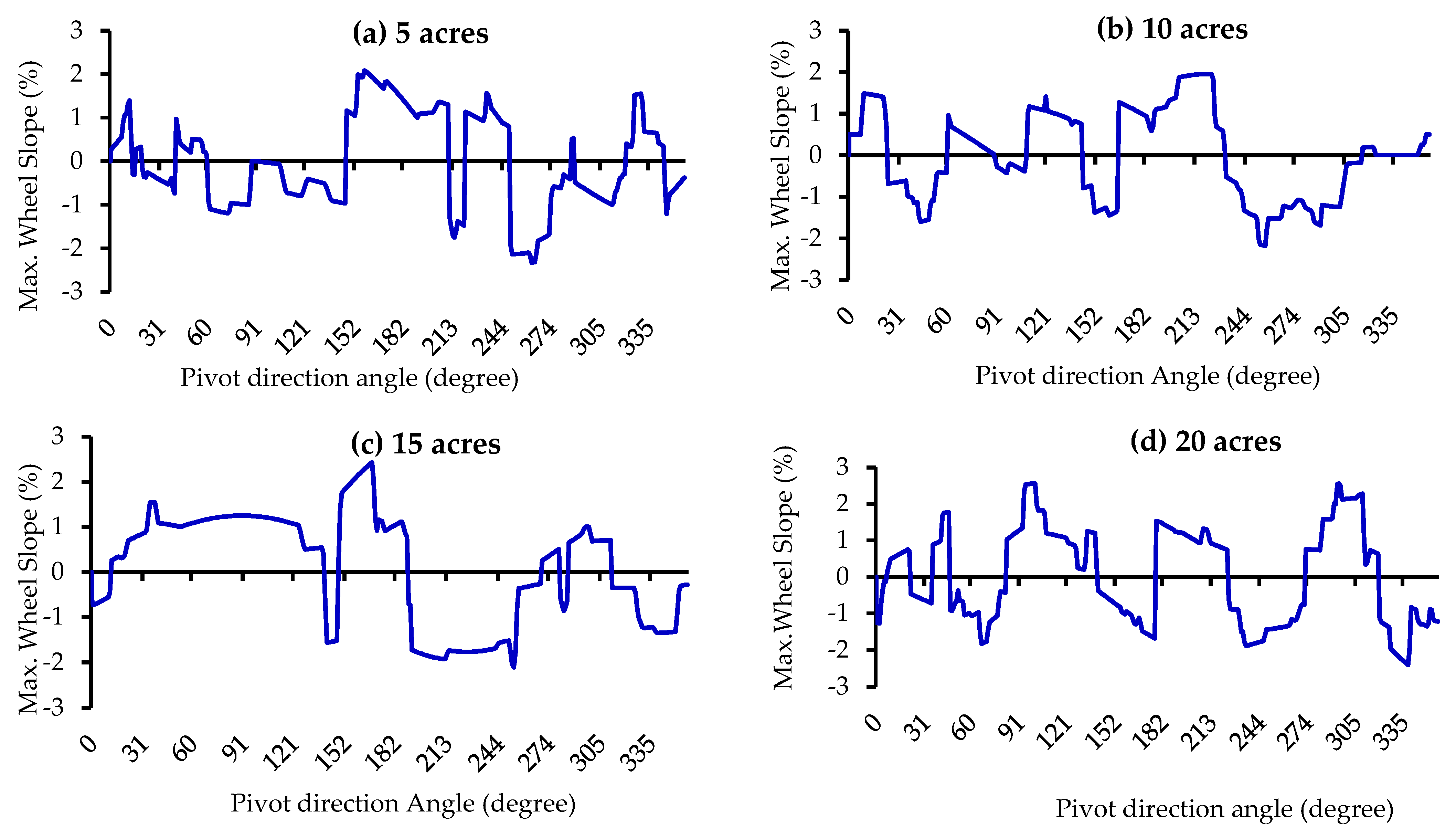 Sustainability 15 16390 g007a