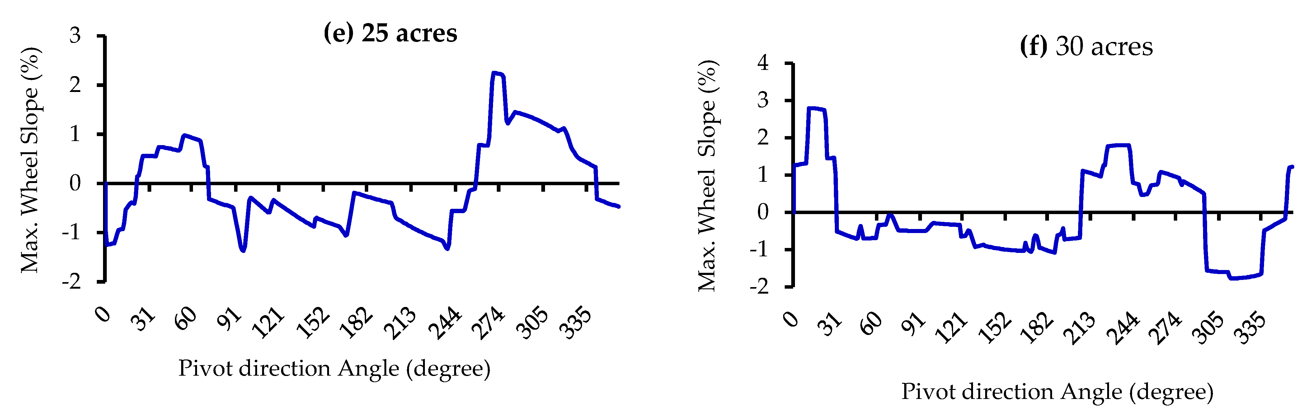 Sustainability 15 16390 g007b