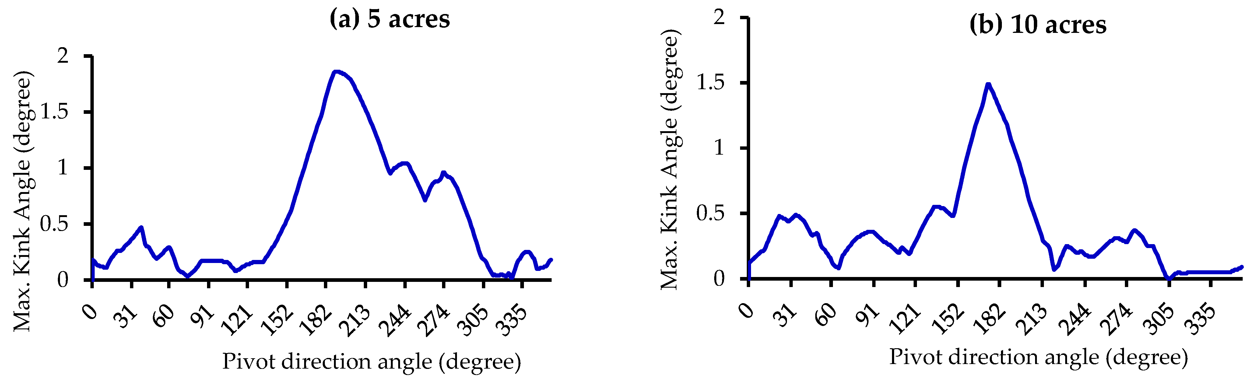 Sustainability 15 16390 g008a
