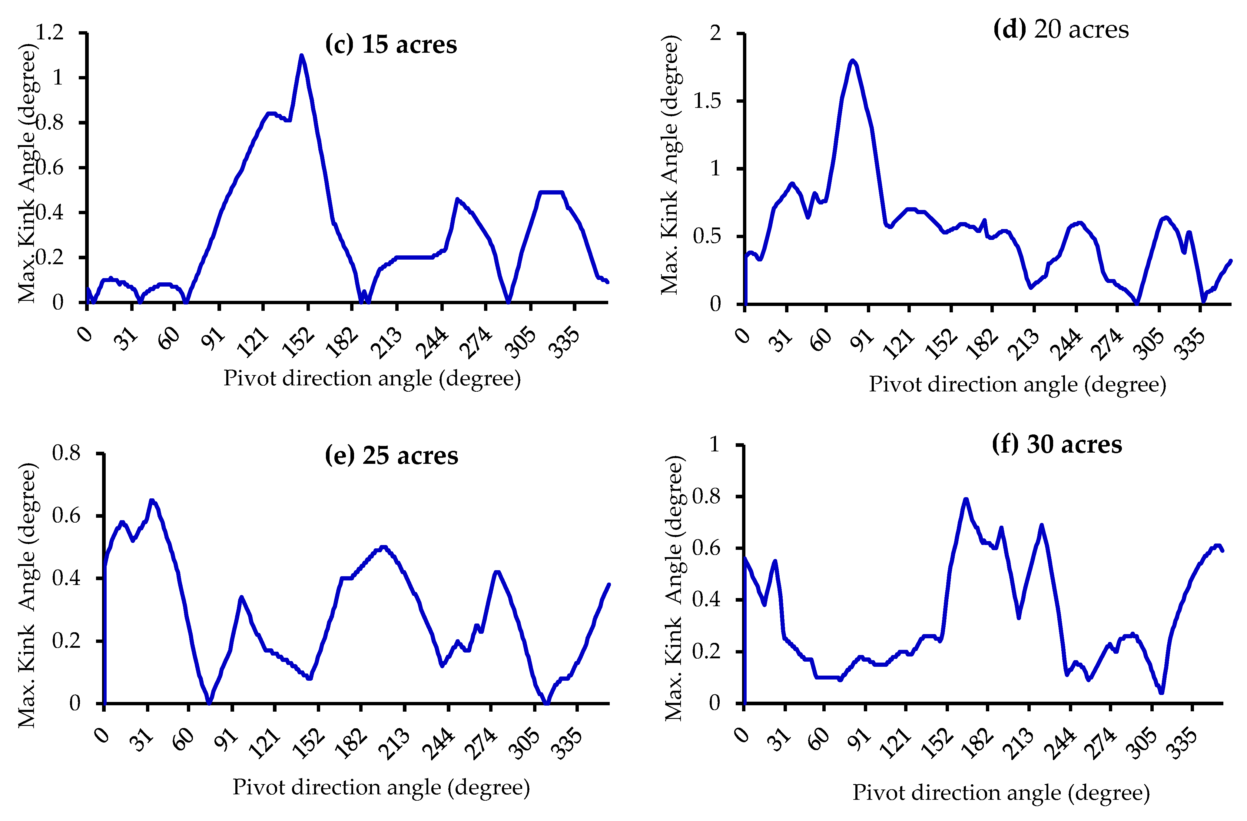 Sustainability 15 16390 g008b