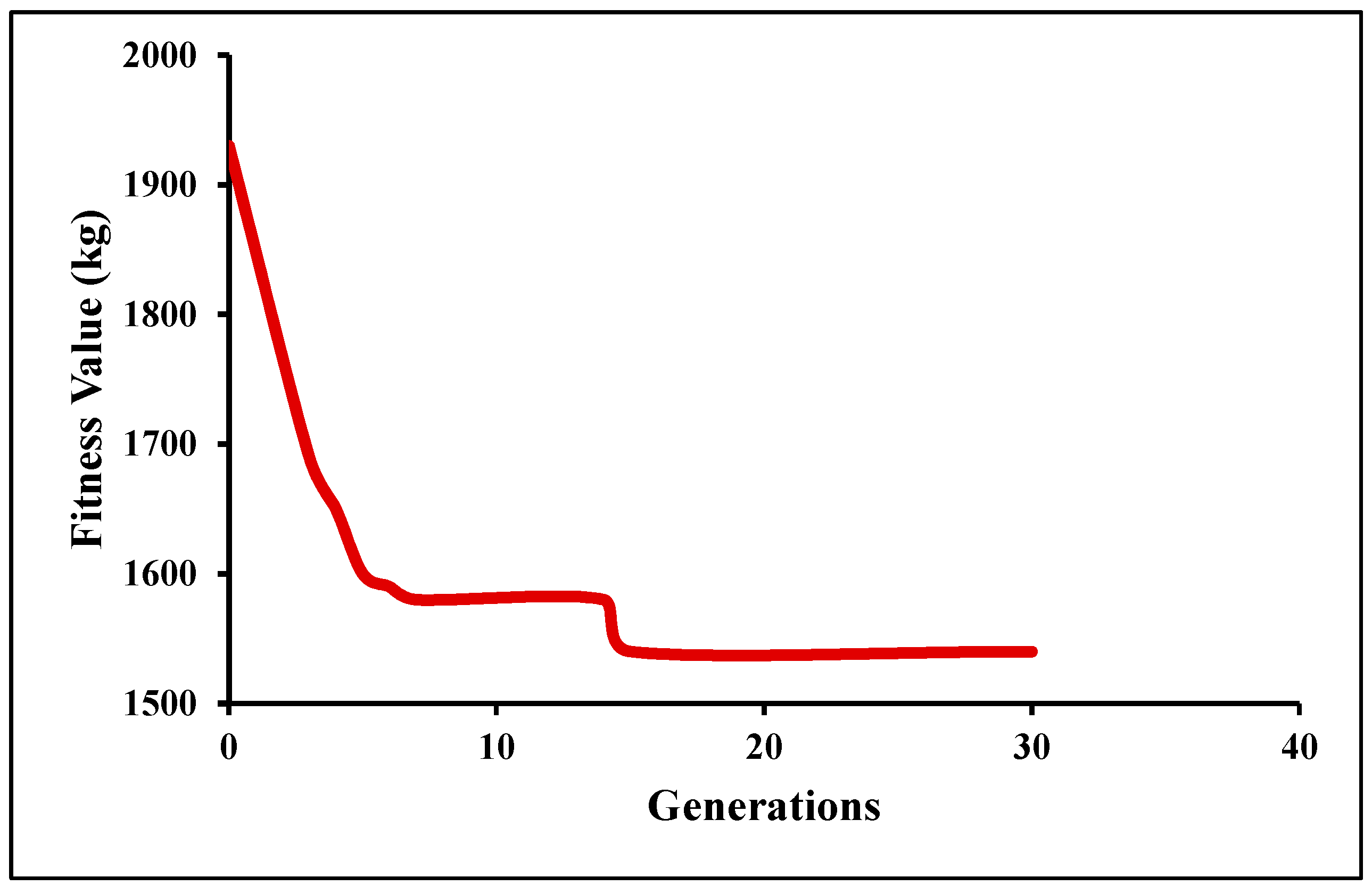 Sustainability 15 16390 g010