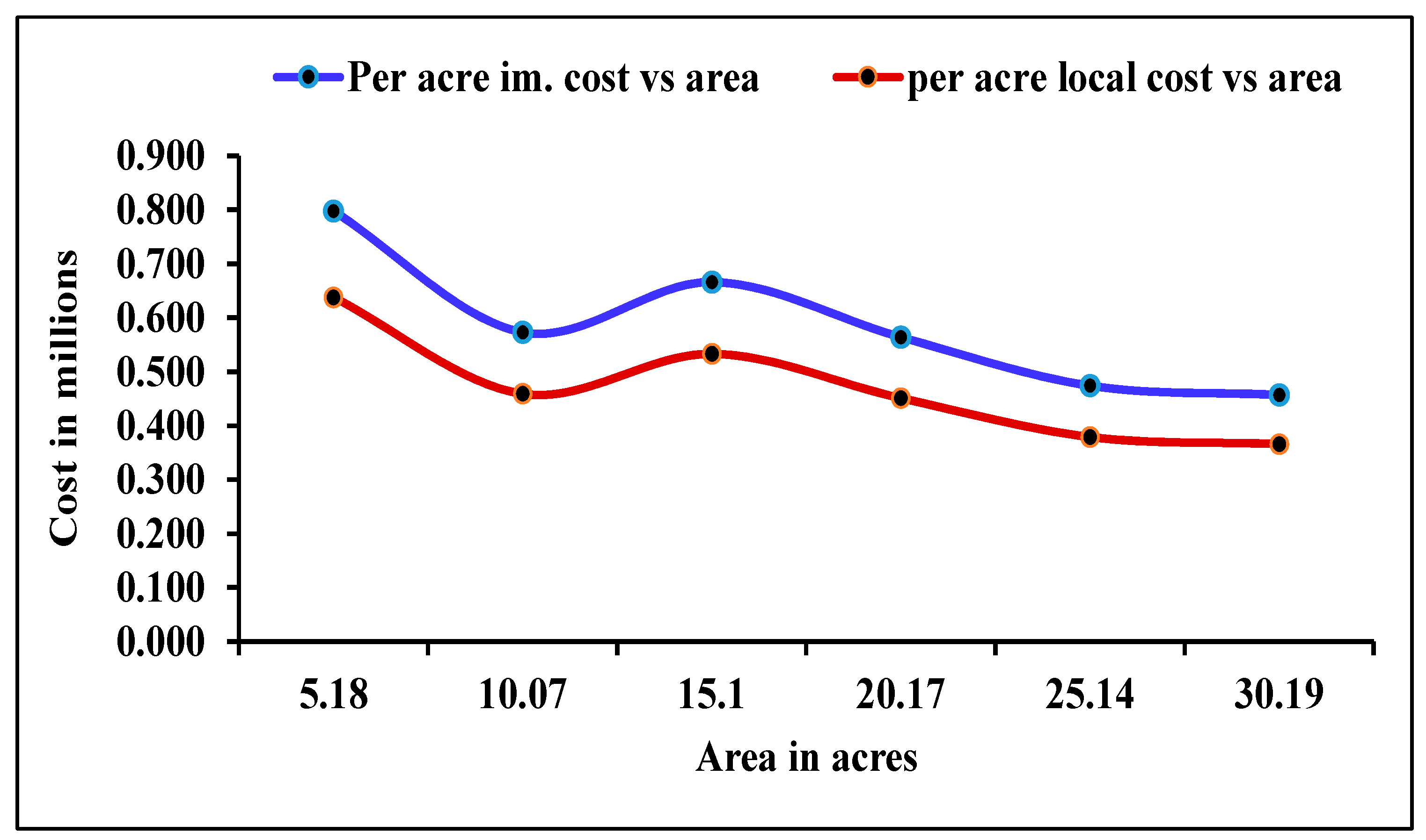 Sustainability 15 16390 g016