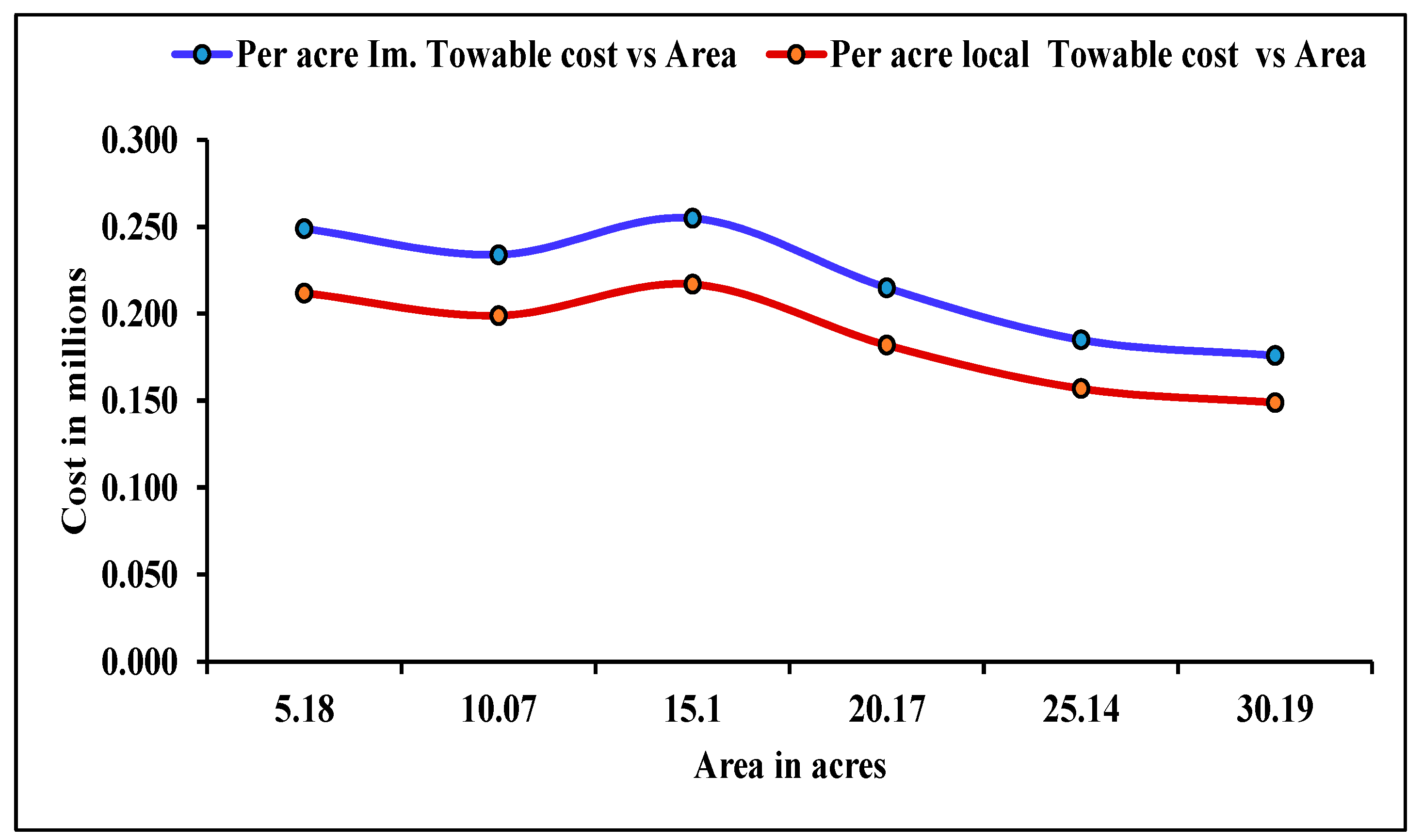 Sustainability 15 16390 g017