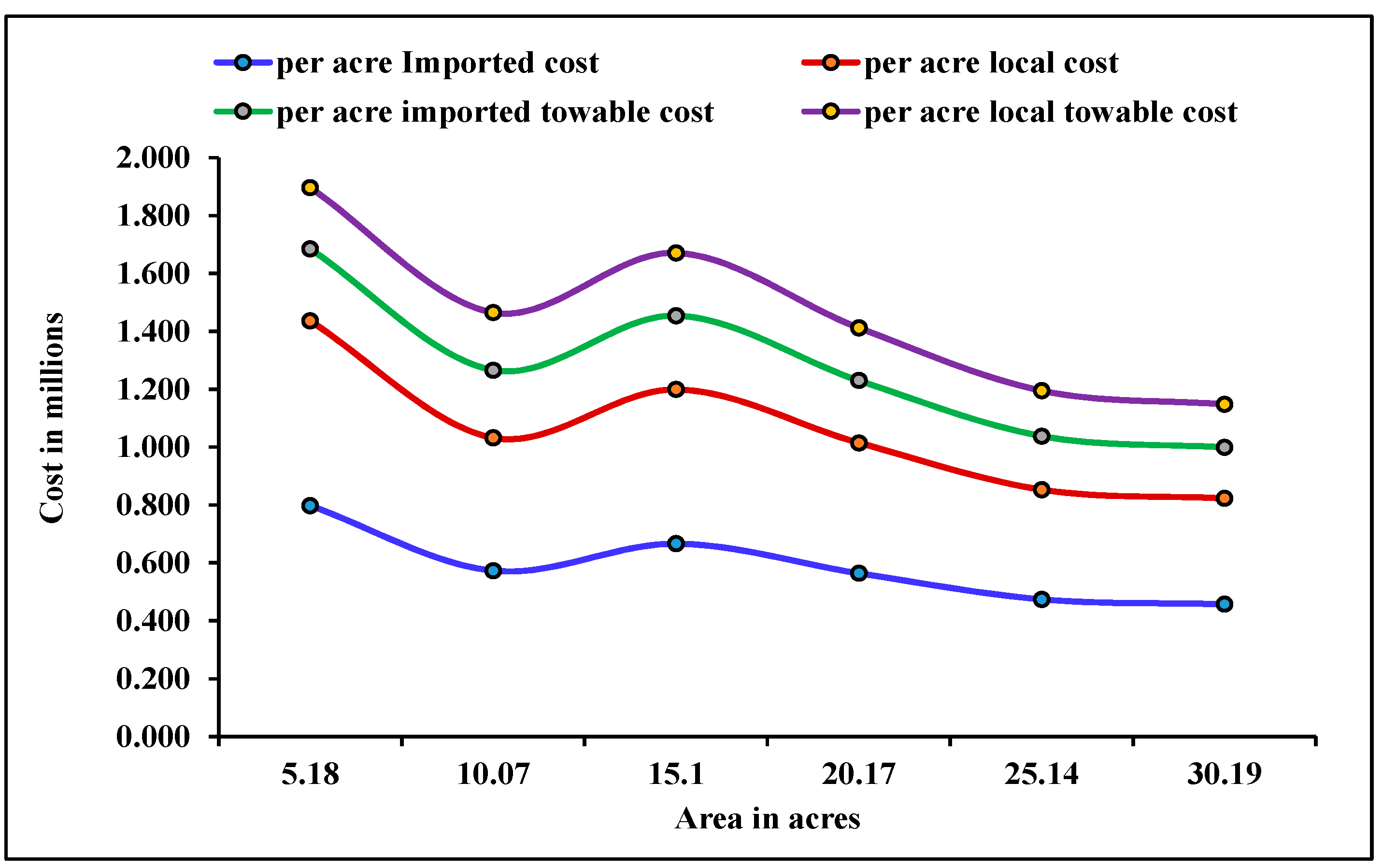 Sustainability 15 16390 g018