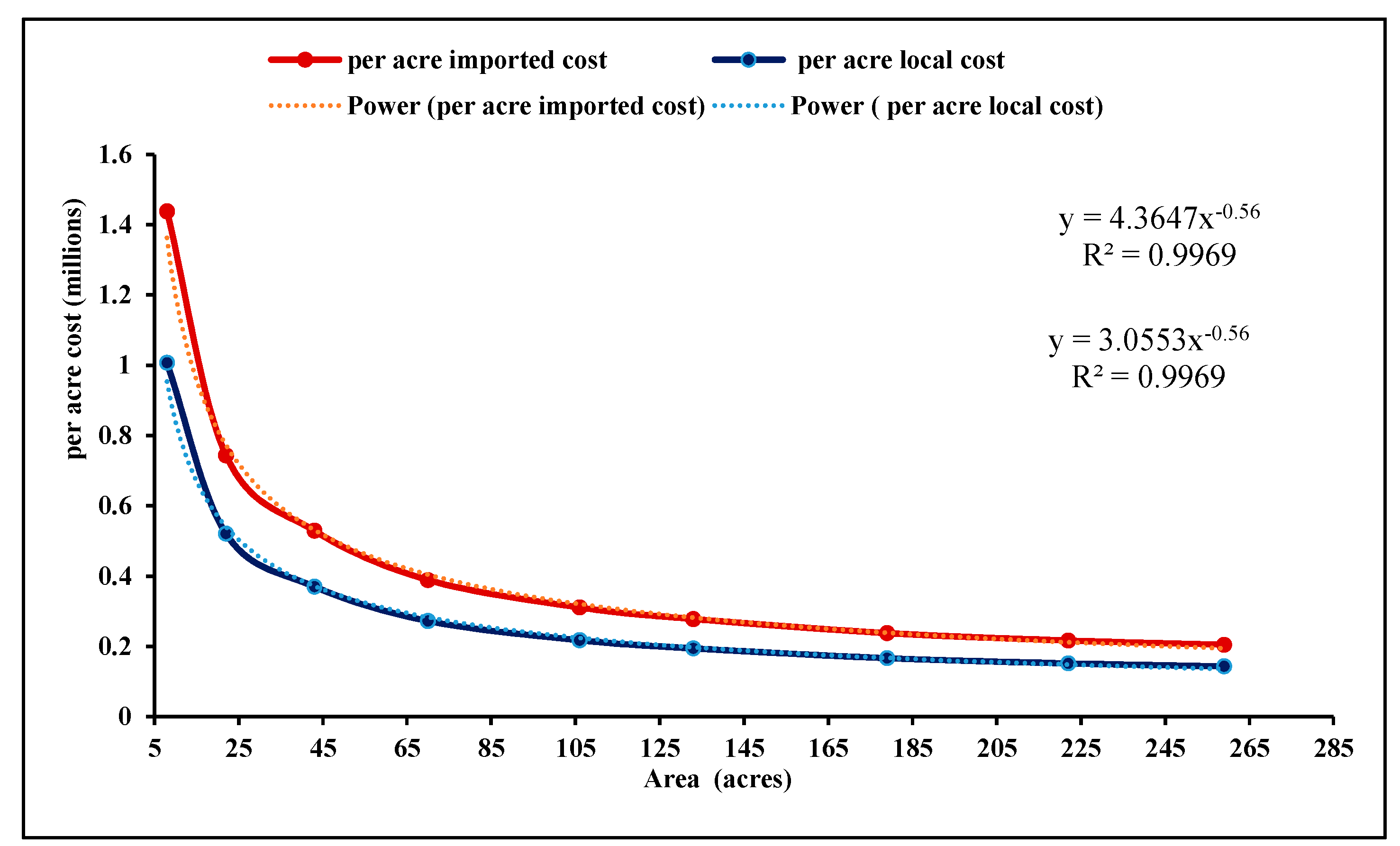 Sustainability 15 16390 g019