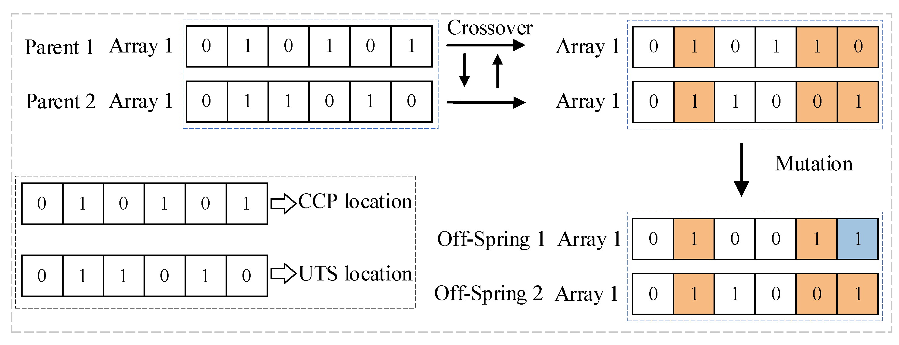 Sustainability 15 16392 g003