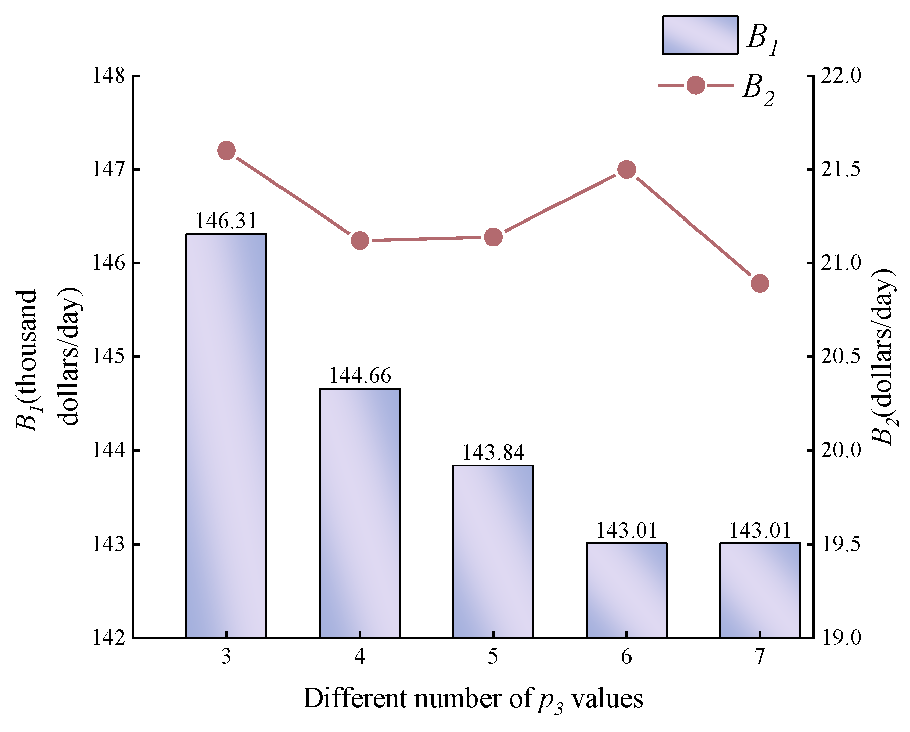 Sustainability 15 16392 g010