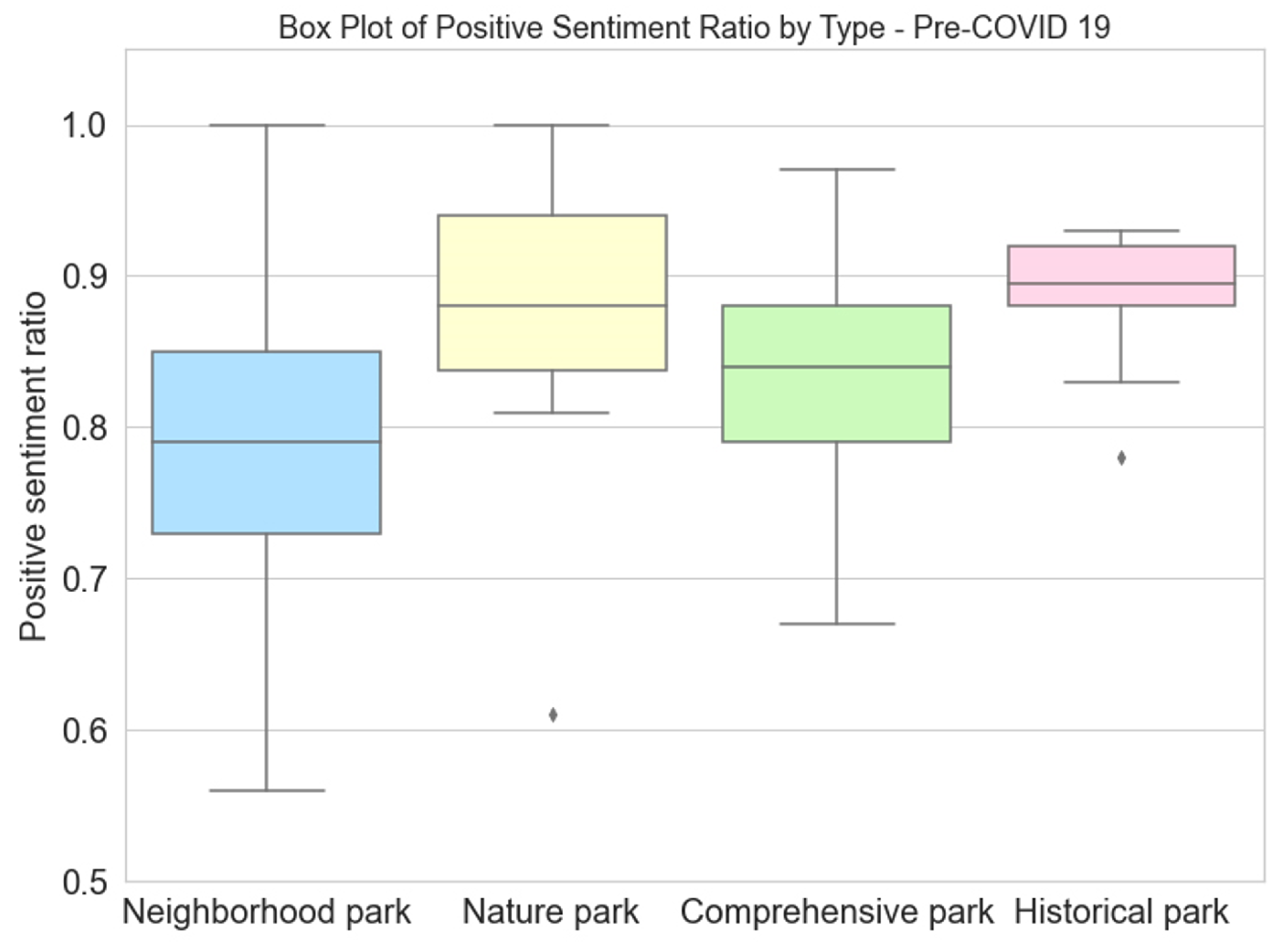 Sustainability 15 16396 g002