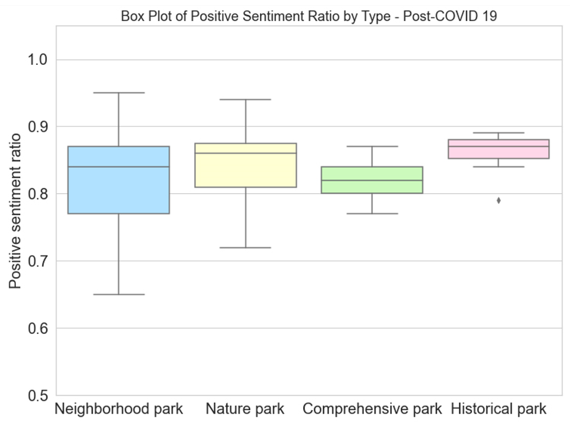 Sustainability 15 16396 g003