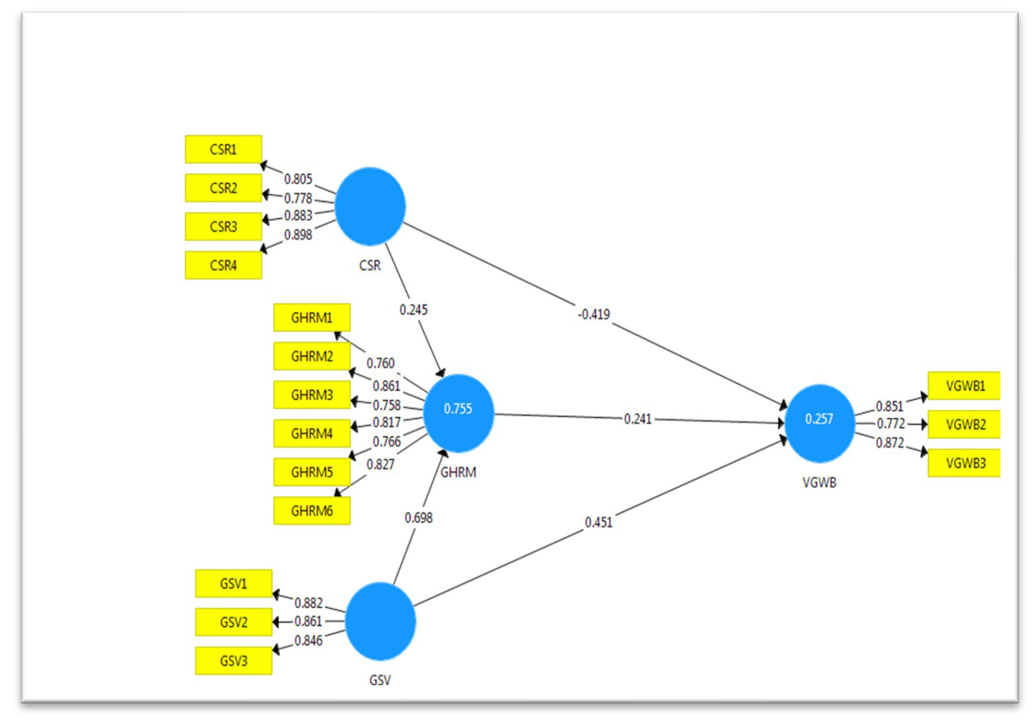 Sustainability 15 16398 g002