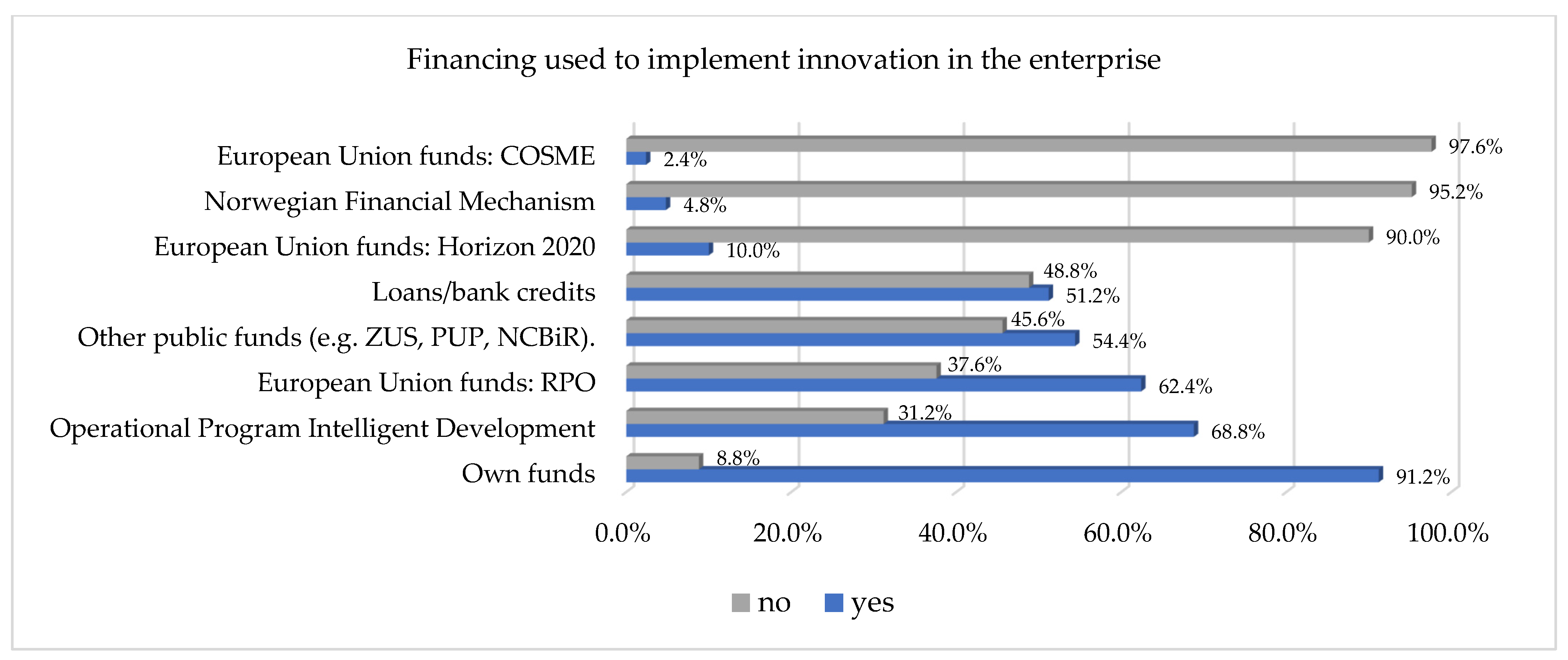 Sustainability 15 16405 g002