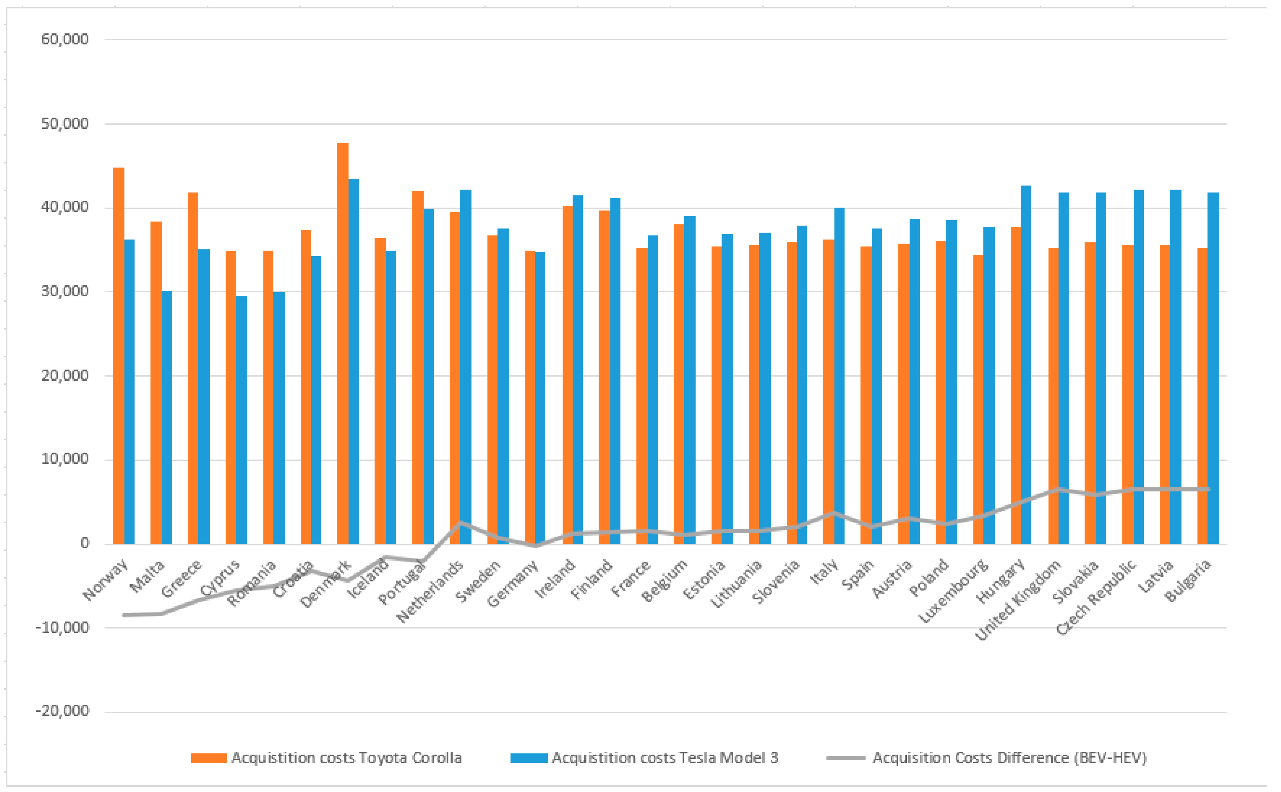 Sustainability 15 16407 g004