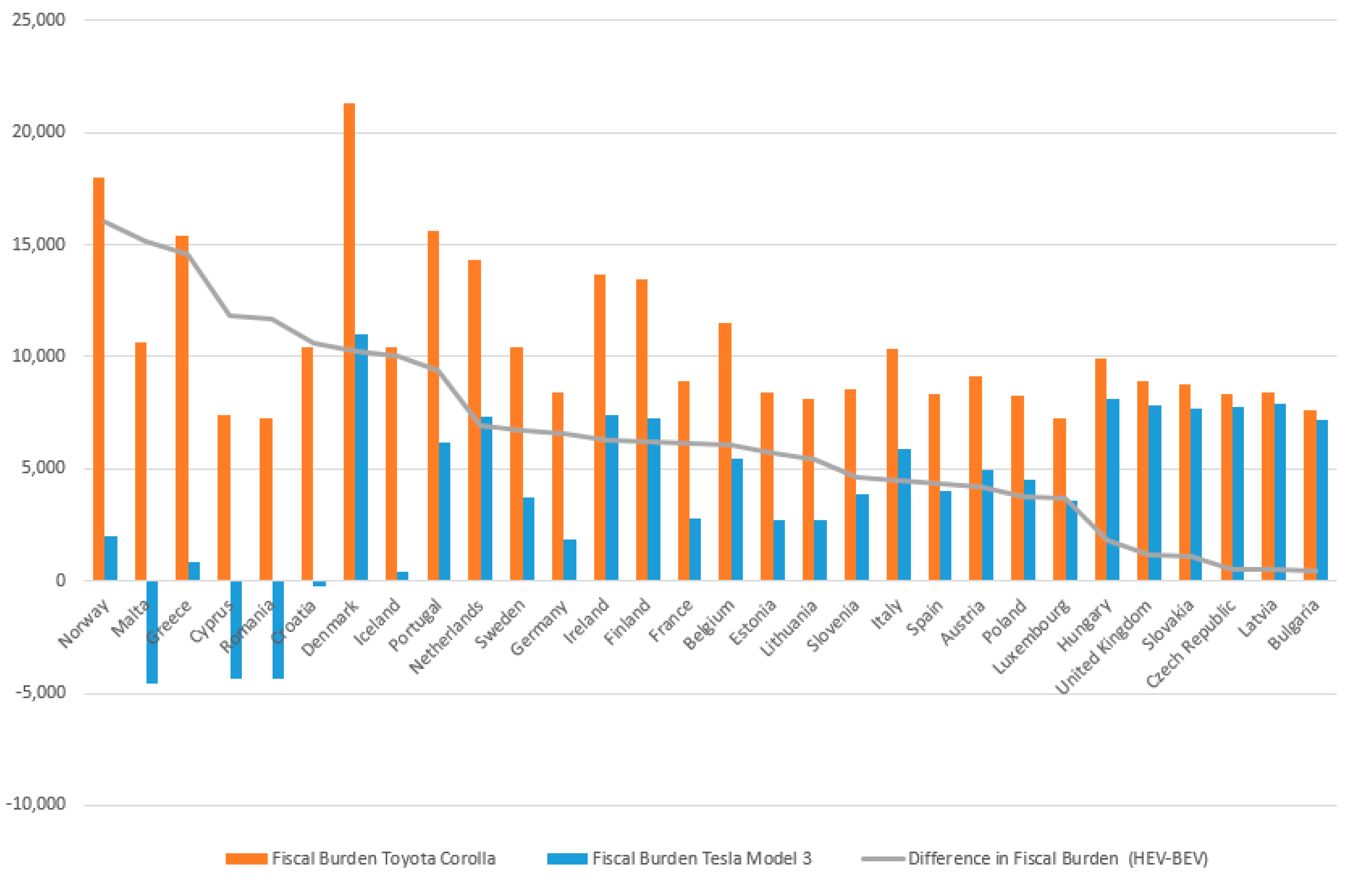 Sustainability 15 16407 g007