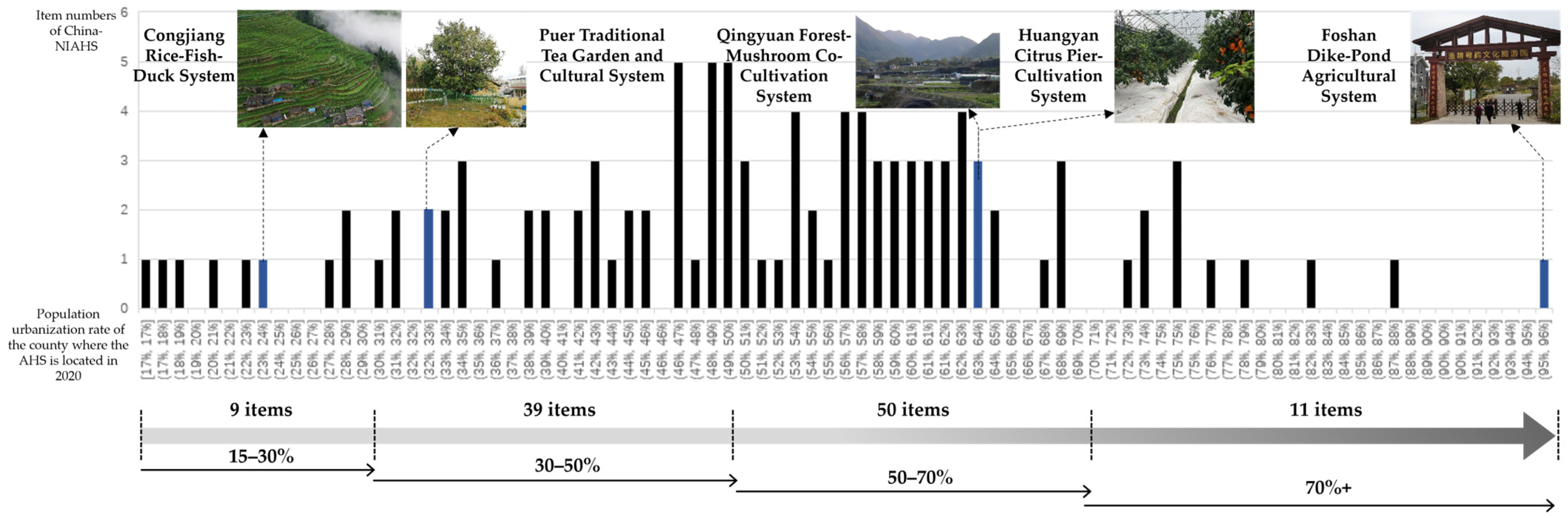 Sustainability 15 16408 g002