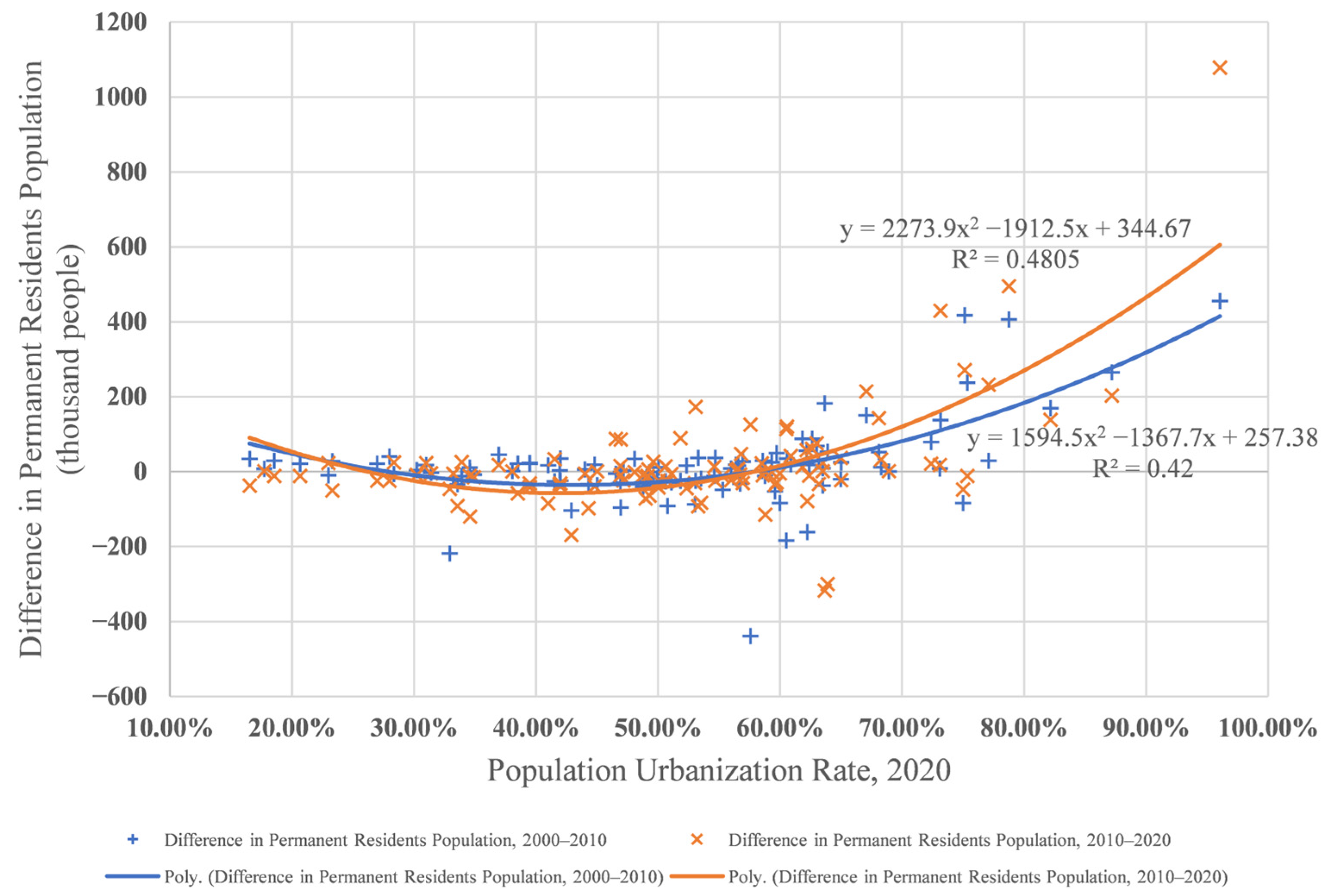 Sustainability 15 16408 g006